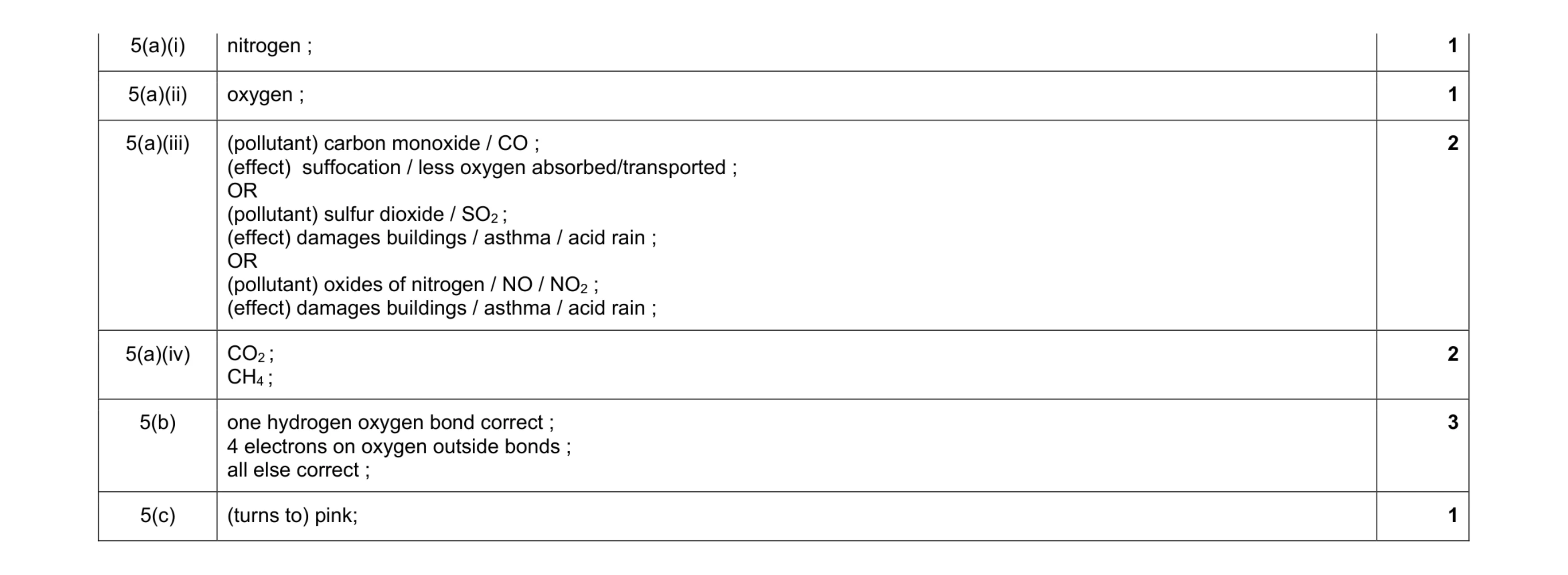 Mark scheme for question 6