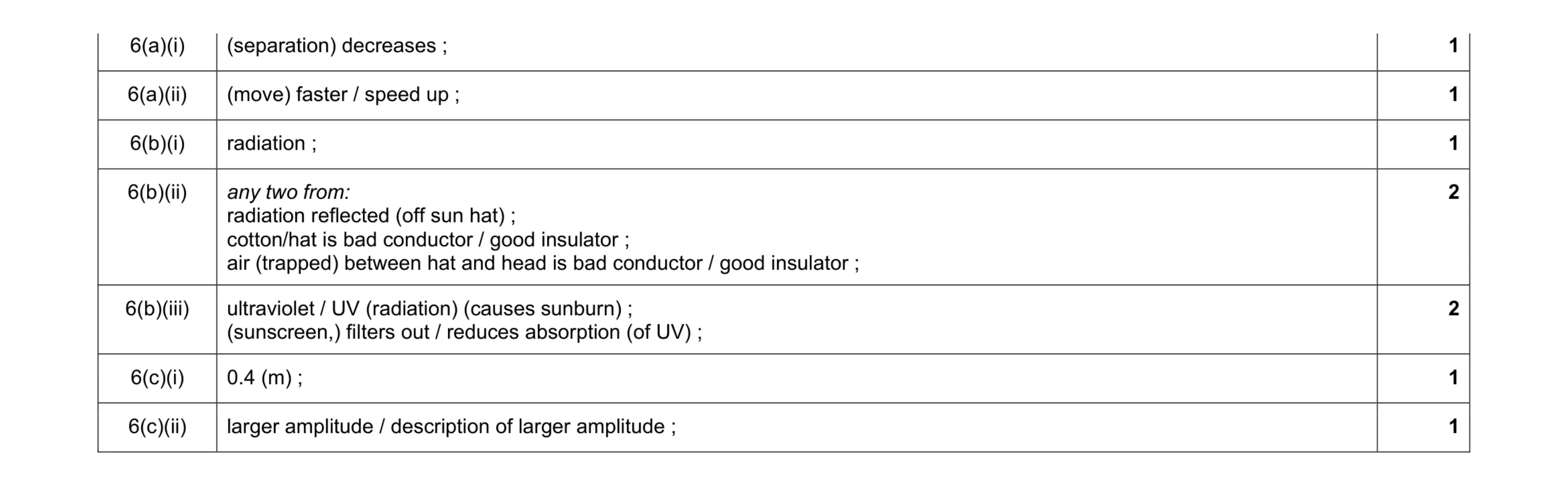 Mark scheme for question 6
