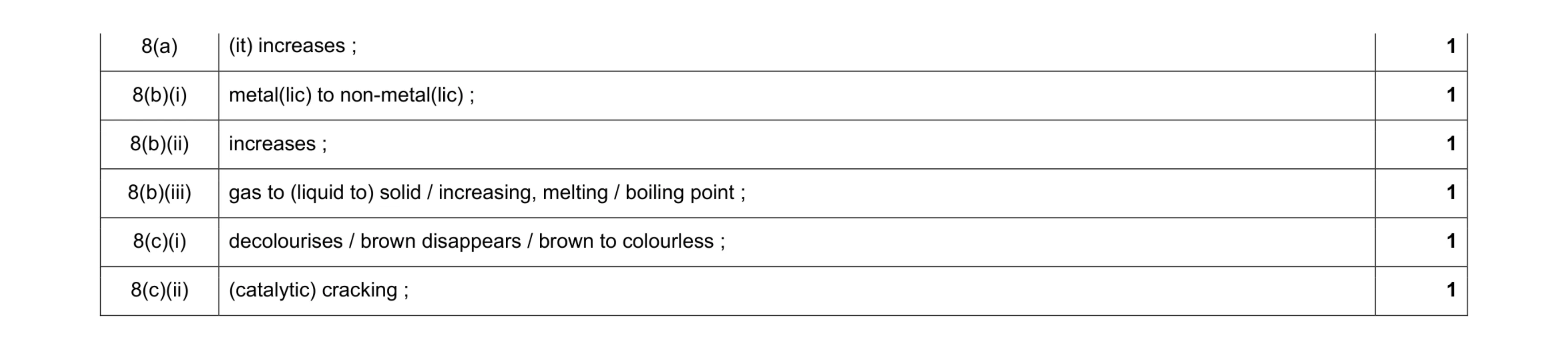 Mark scheme for question 6