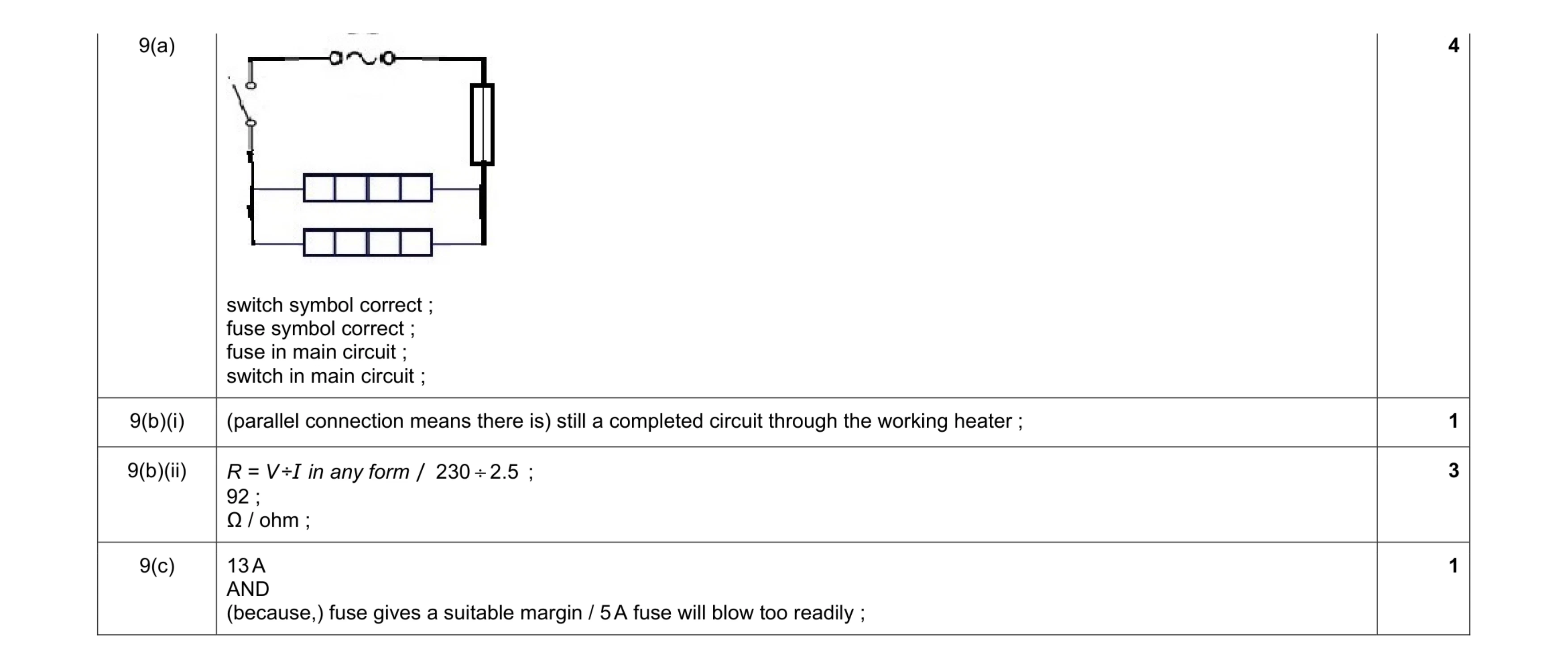 Mark scheme for question 24