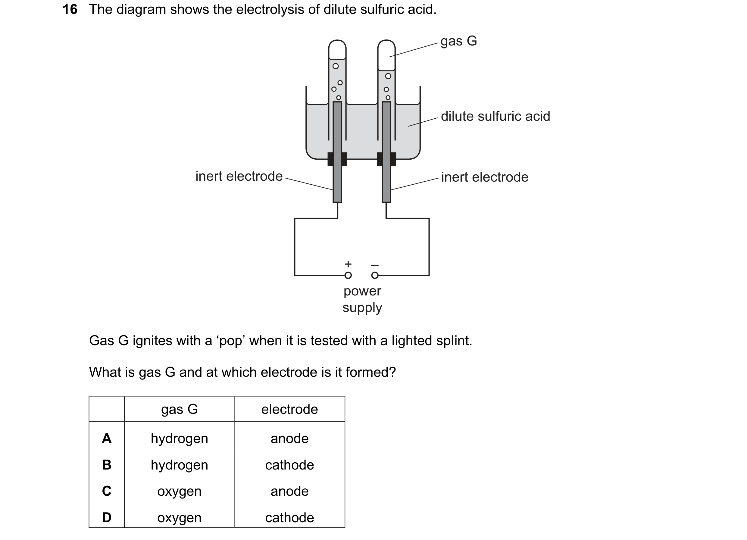 Question 75: The diagram shows the electrolysis of dilute sulfuric acid. gas G dilute sulfuric acid inert electrode inert electrode + – power supply Gas…