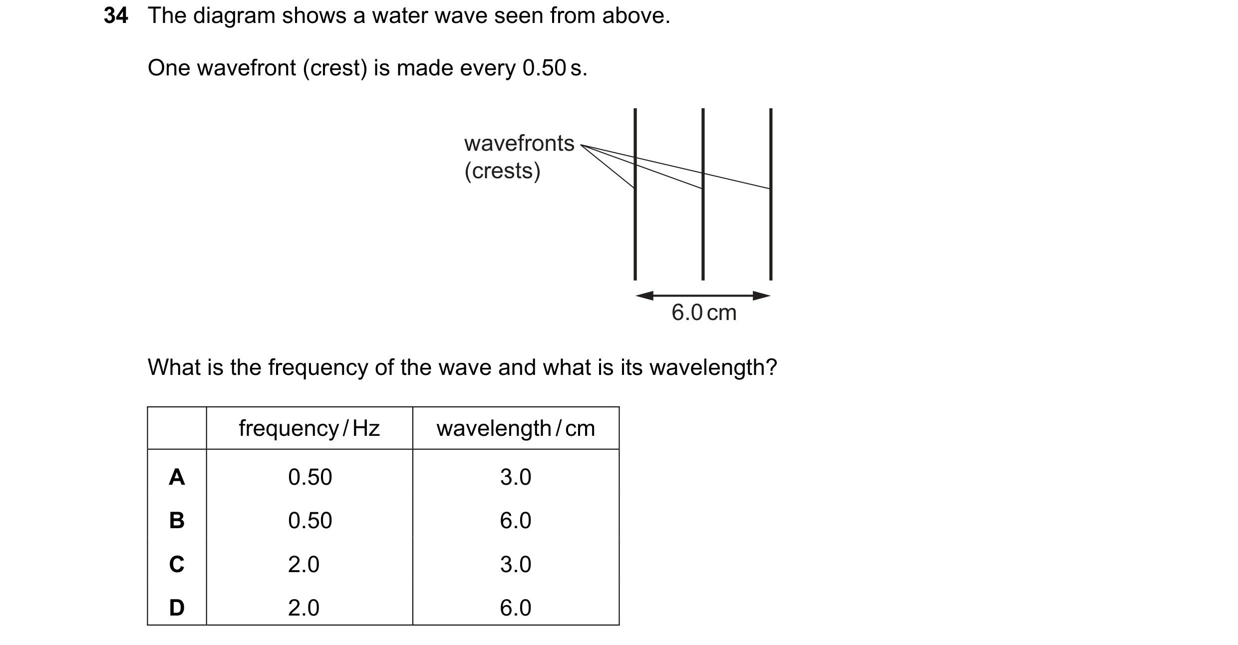 Question 50: The diagram shows a water wave seen from above. One wavefront (crest) is made every 0.50 s. wavefronts (crests) 6.0 cm What is the frequenc…