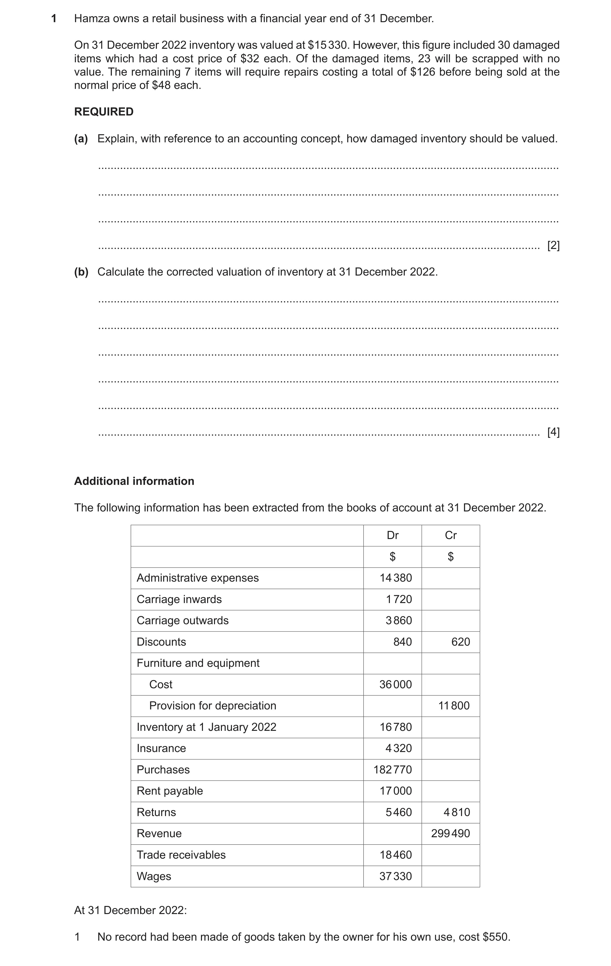Question 49: Hamza owns a retail business with a financial year end of 31 December. On 31 December 2022 inventory was valued at $15 330. However, this f…