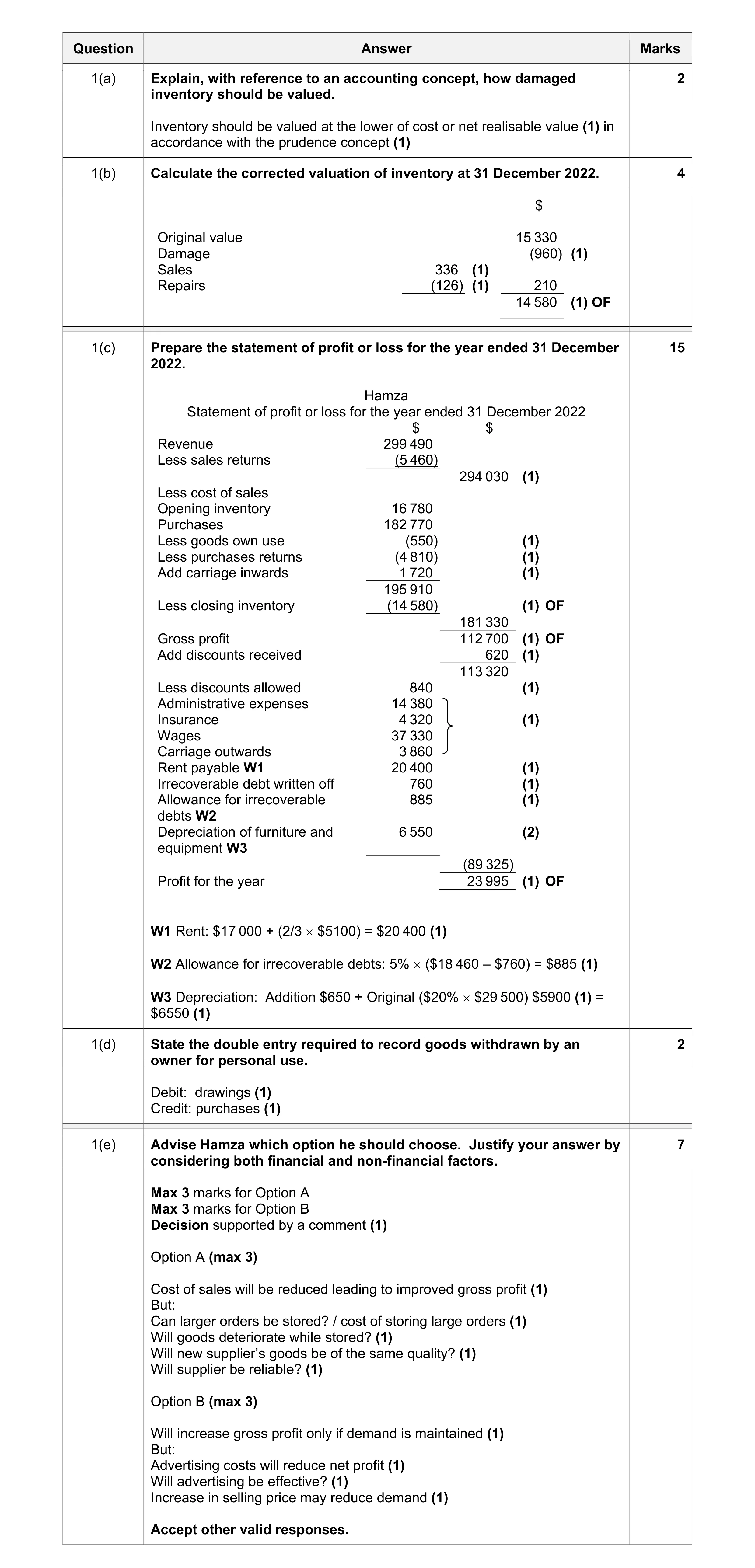 Mark scheme for question 49