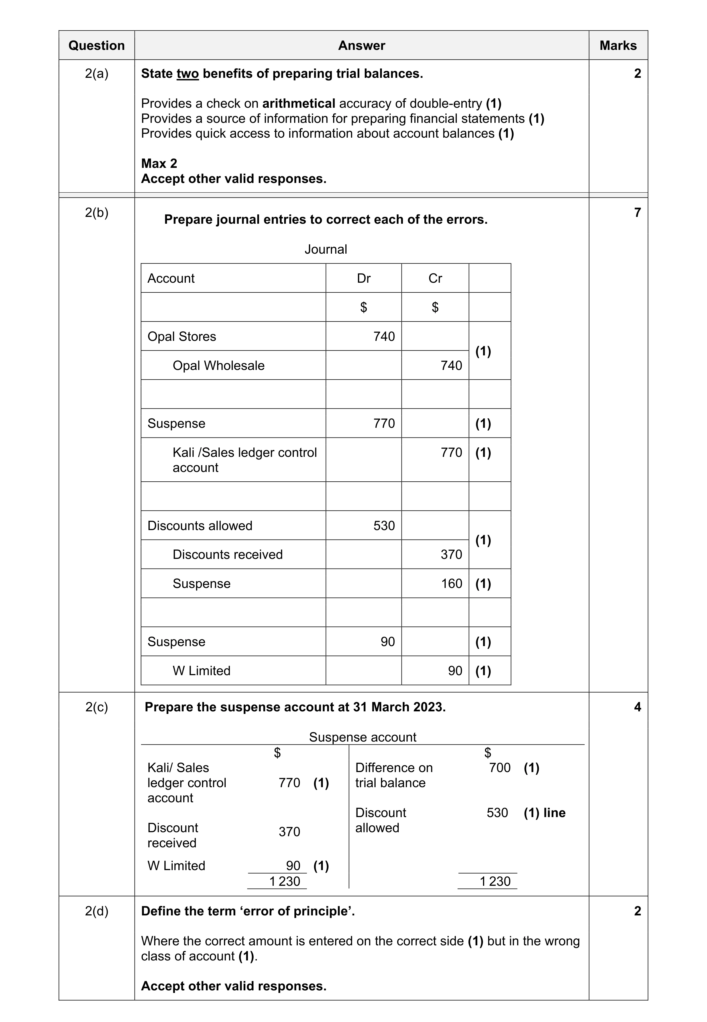 Mark scheme for question 41