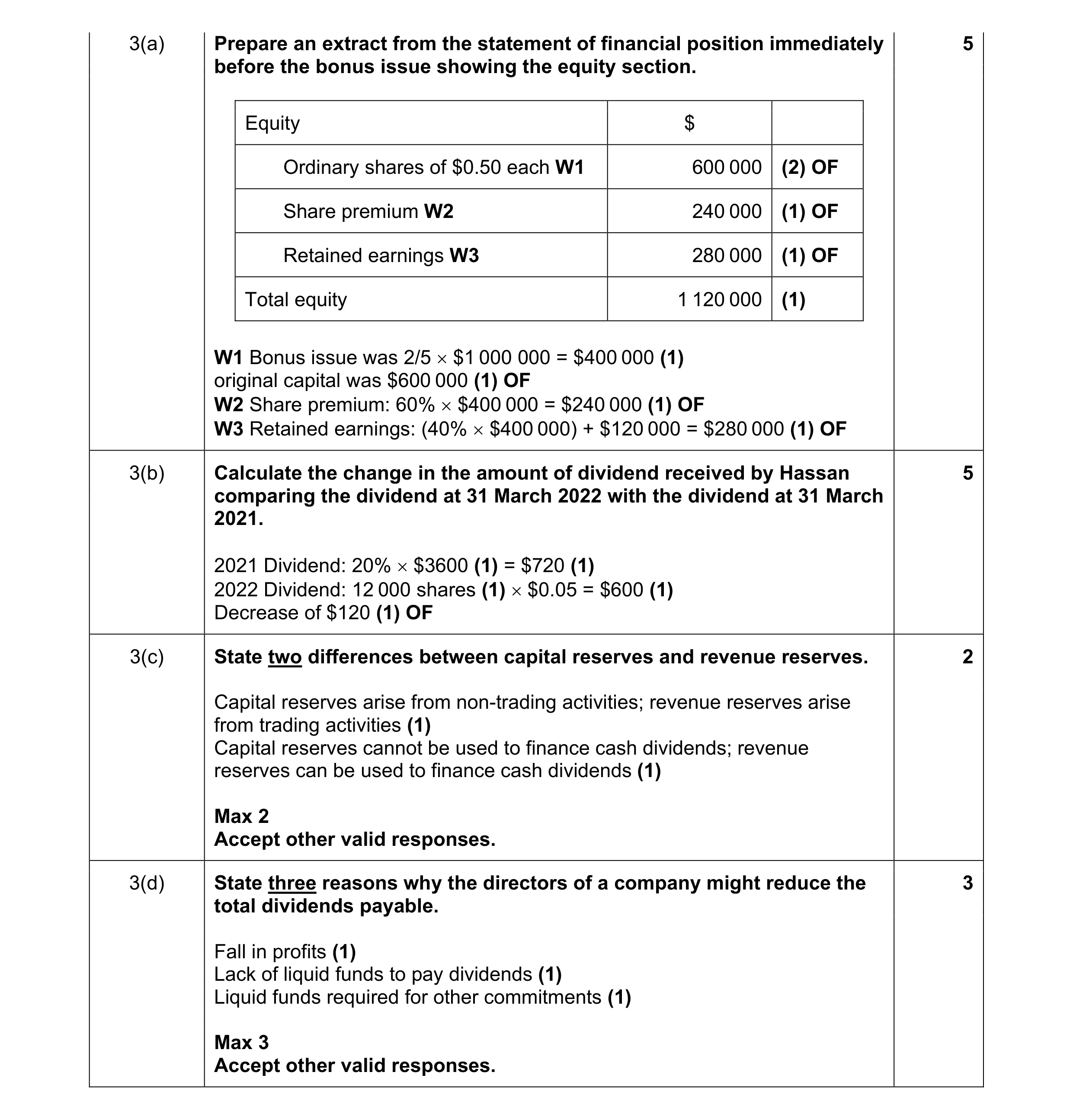 Mark scheme for question 50
