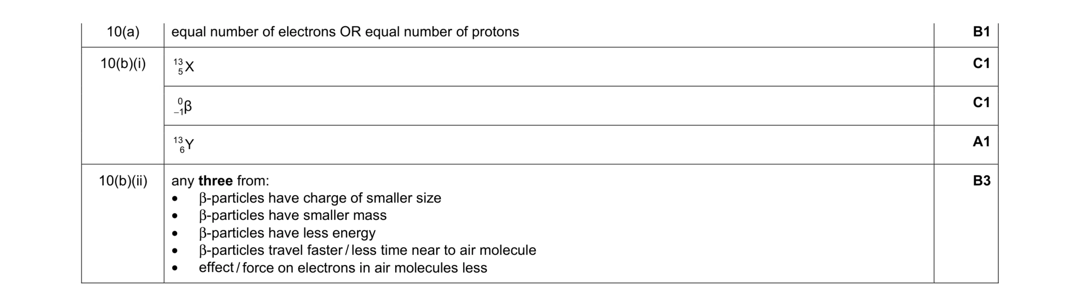 Mark scheme for question 14