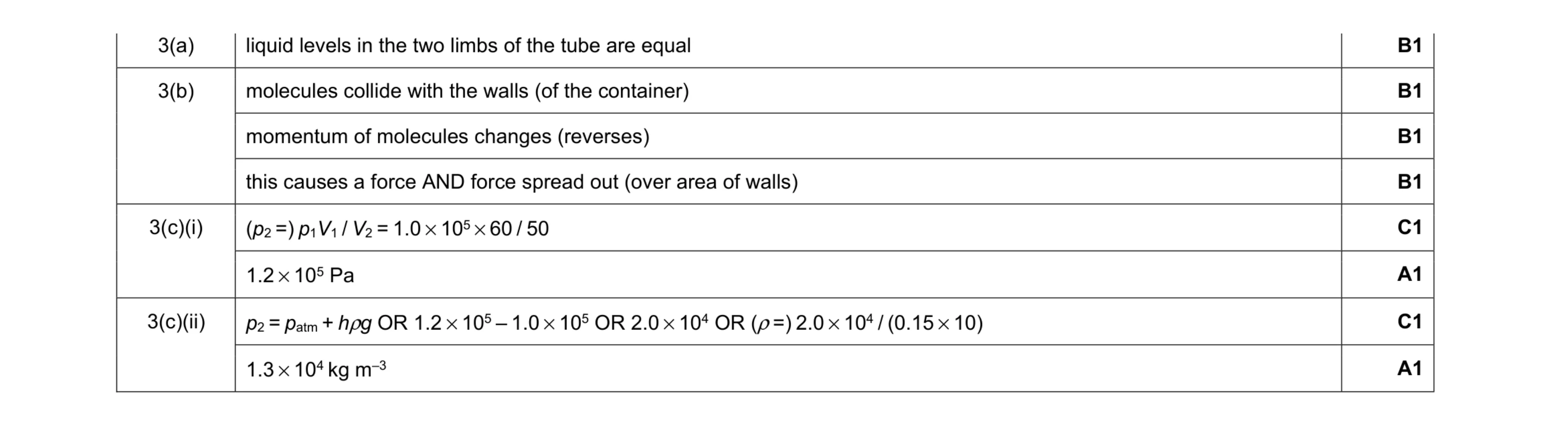 Mark scheme for question 20