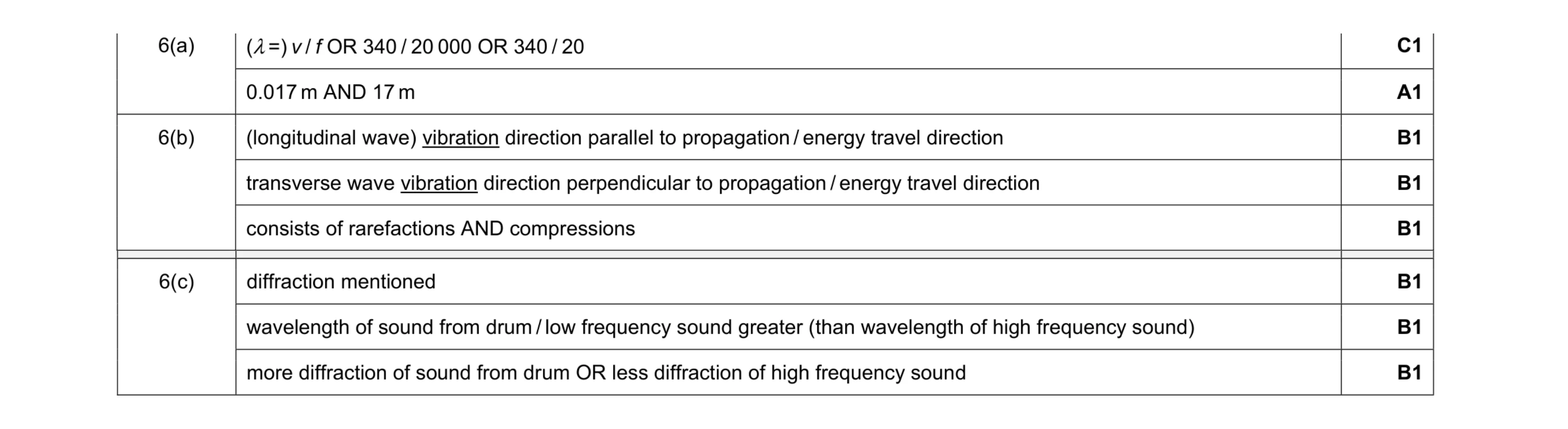 Mark scheme for question 12