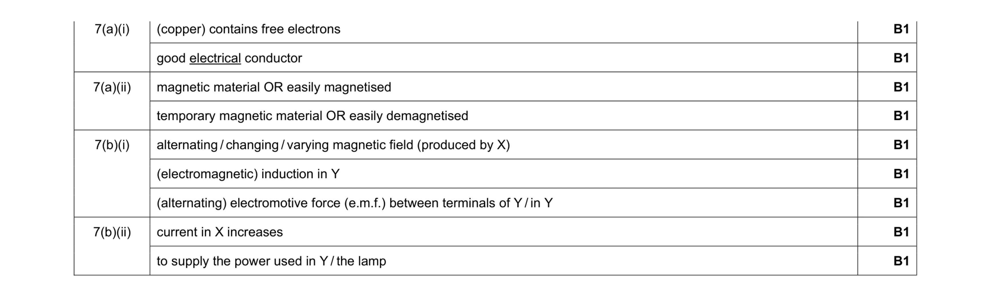 Mark scheme for question 19