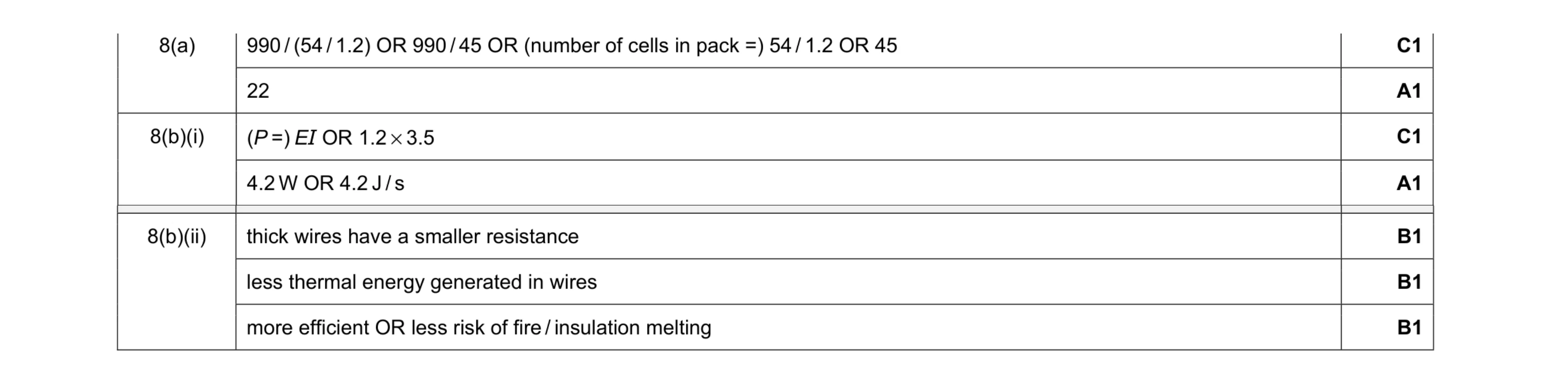 Mark scheme for question 21