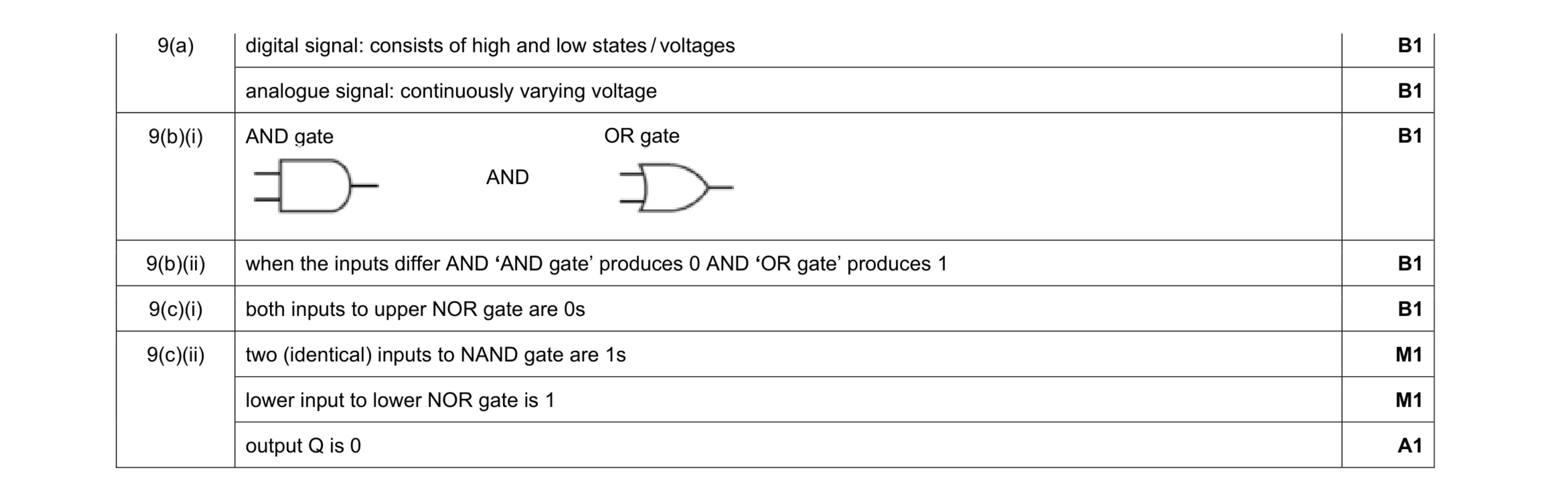 Mark scheme for question 22