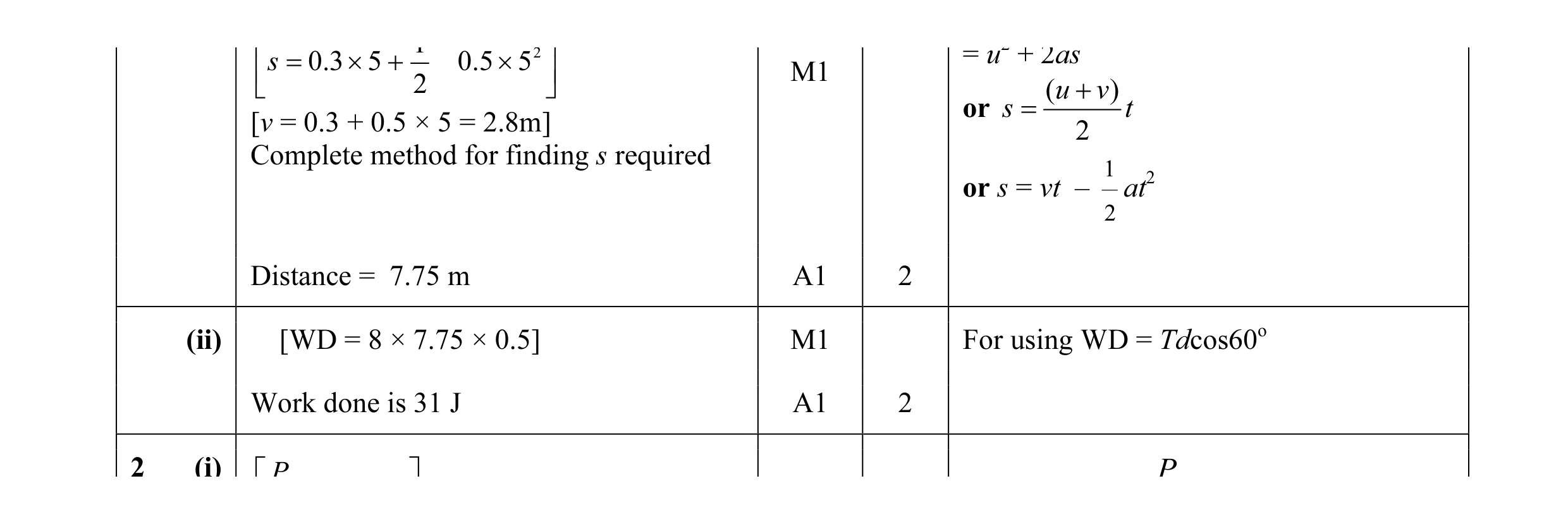 Mark scheme for question 126