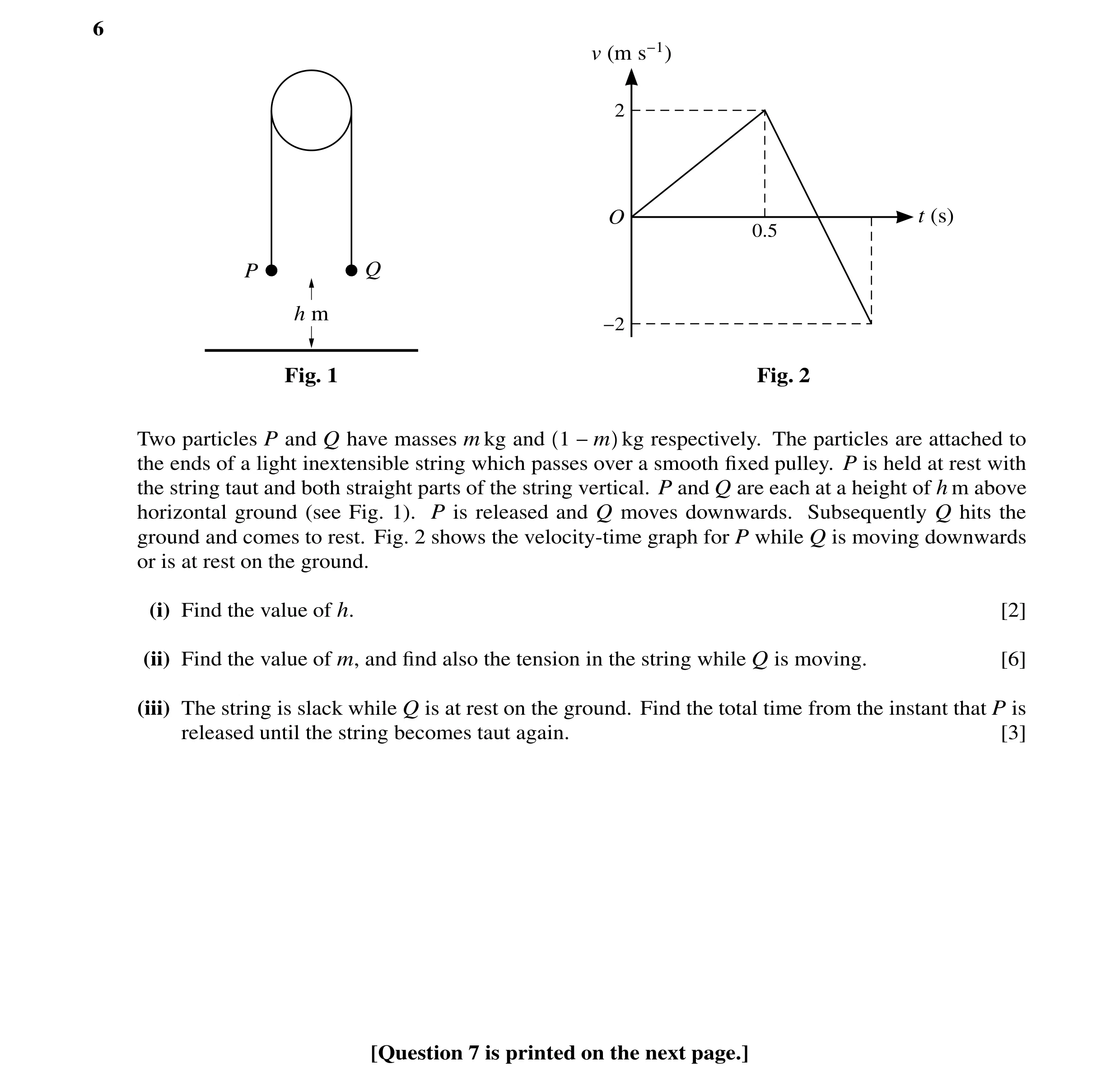 Question 127: v (m s−1) 2 O t (s) 0.5 P Q h m −2 Fig. 1 Fig. 2 Two particles P and Q have masses m kg and 1 −m kg respectively. The particles are attache…