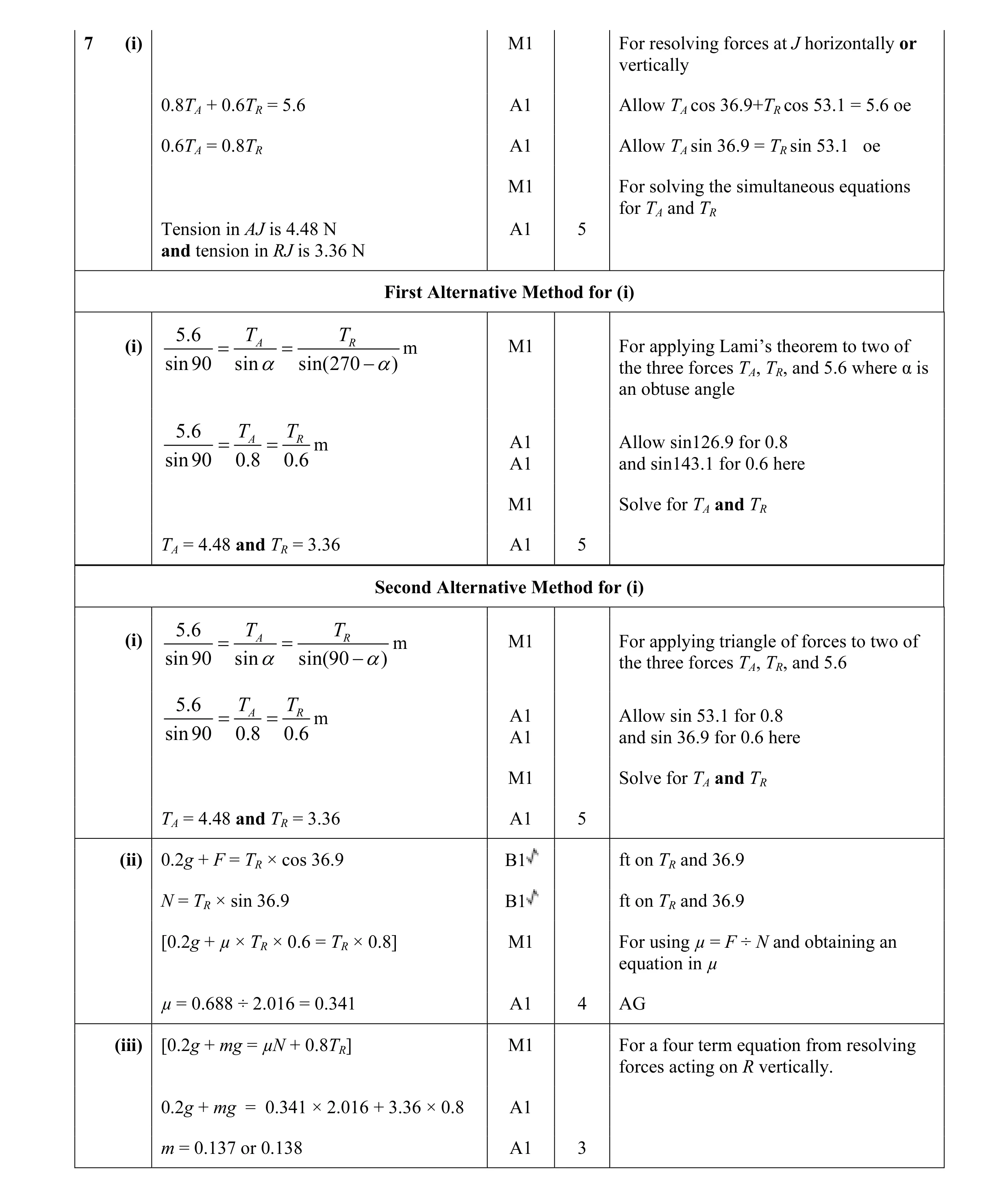 Mark scheme for question 76