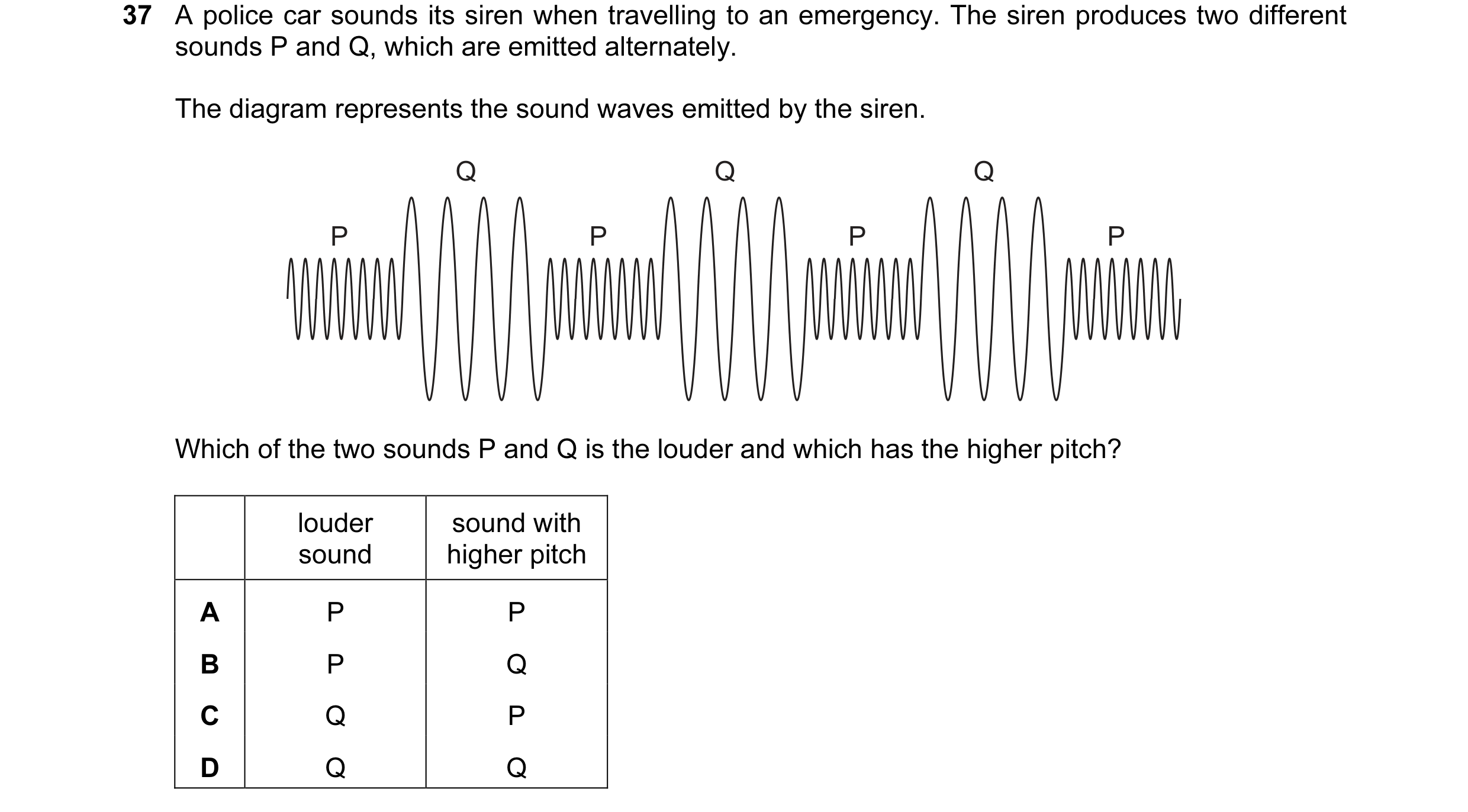 Question 36: A police car sounds its siren when travelling to an emergency. The siren produces two different sounds P and Q, which are emitted alternate…