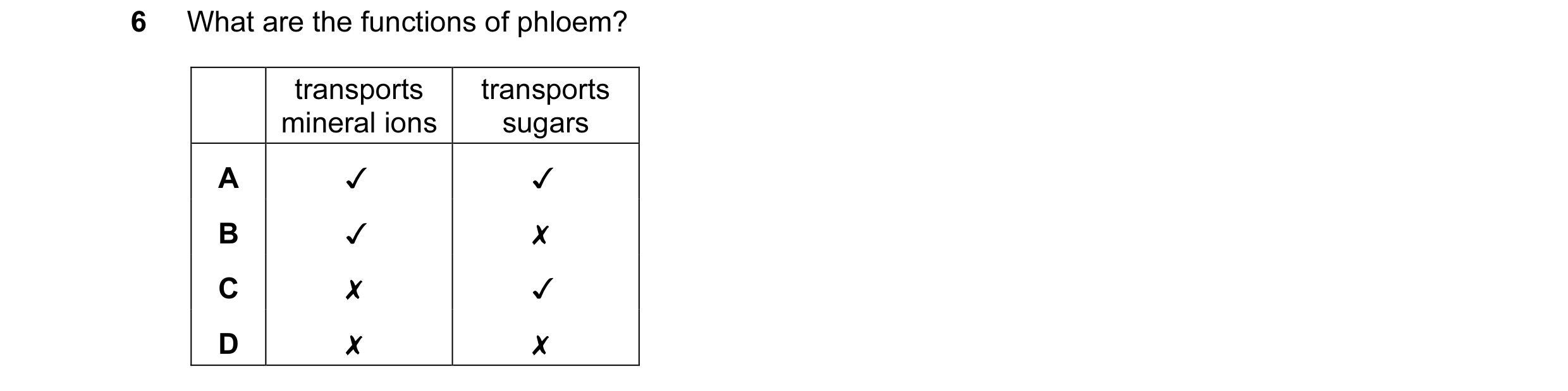 Question 10: What are the functions of phloem?
transports transports
mineral ions sugars
A v v
B v x
Cc x v
D x x