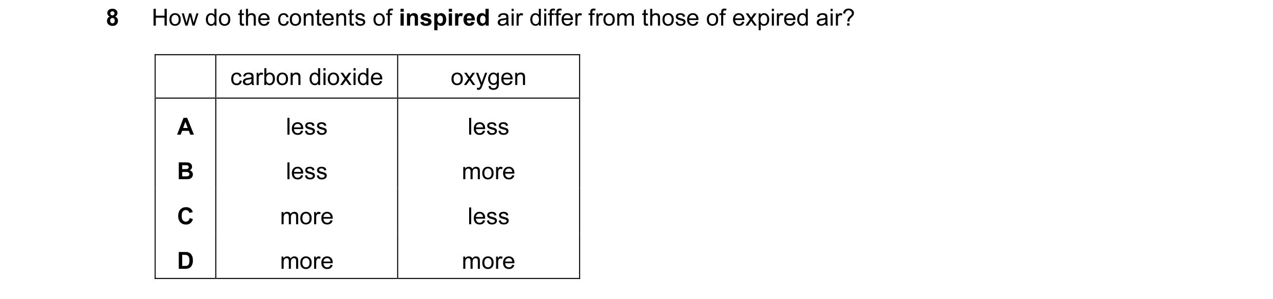 Question 37: How do the contents of inspired air differ from those of expired air? carbon dioxide oxygen A less less B less more C more less D more more