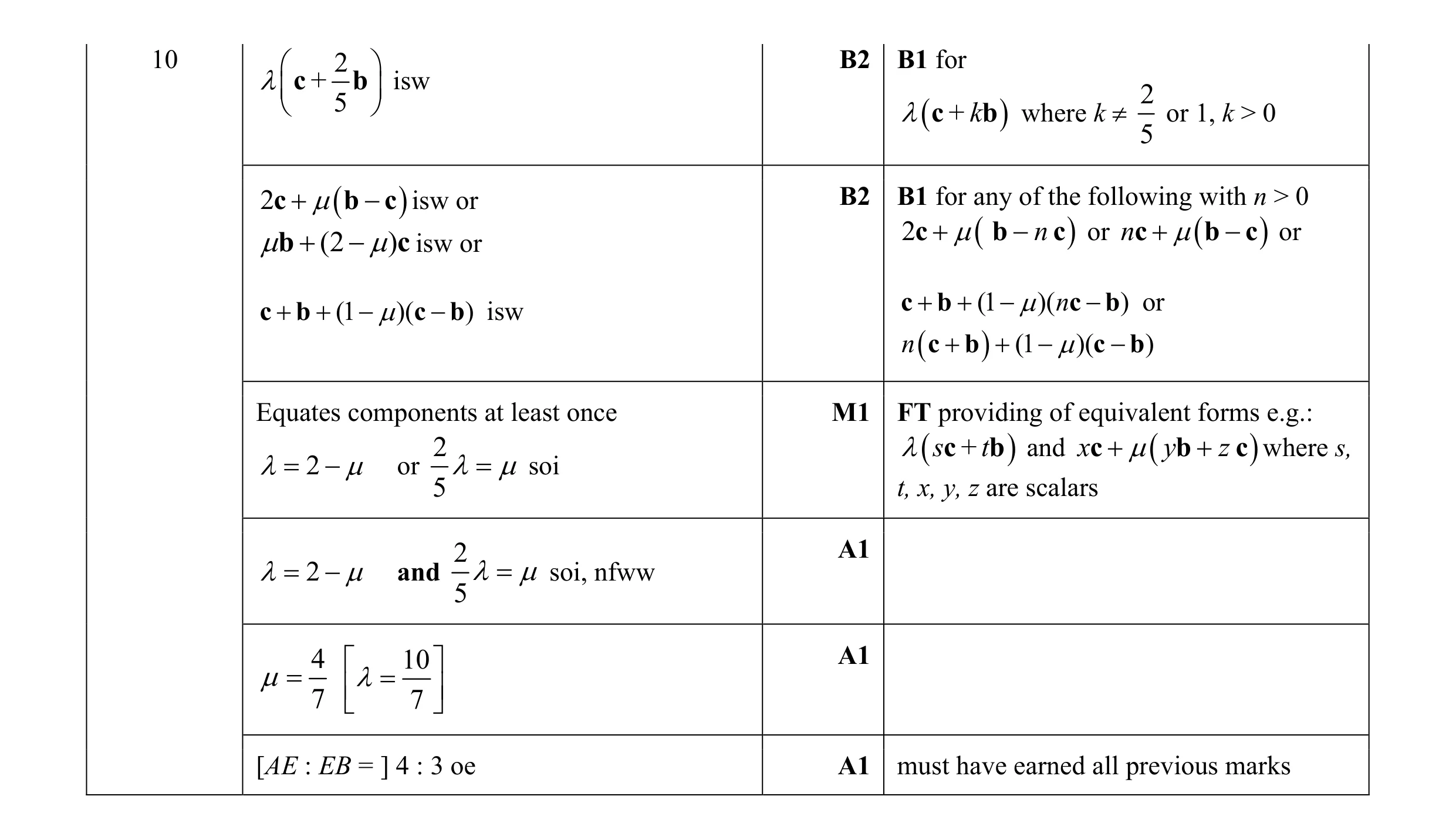 Mark scheme for question 15