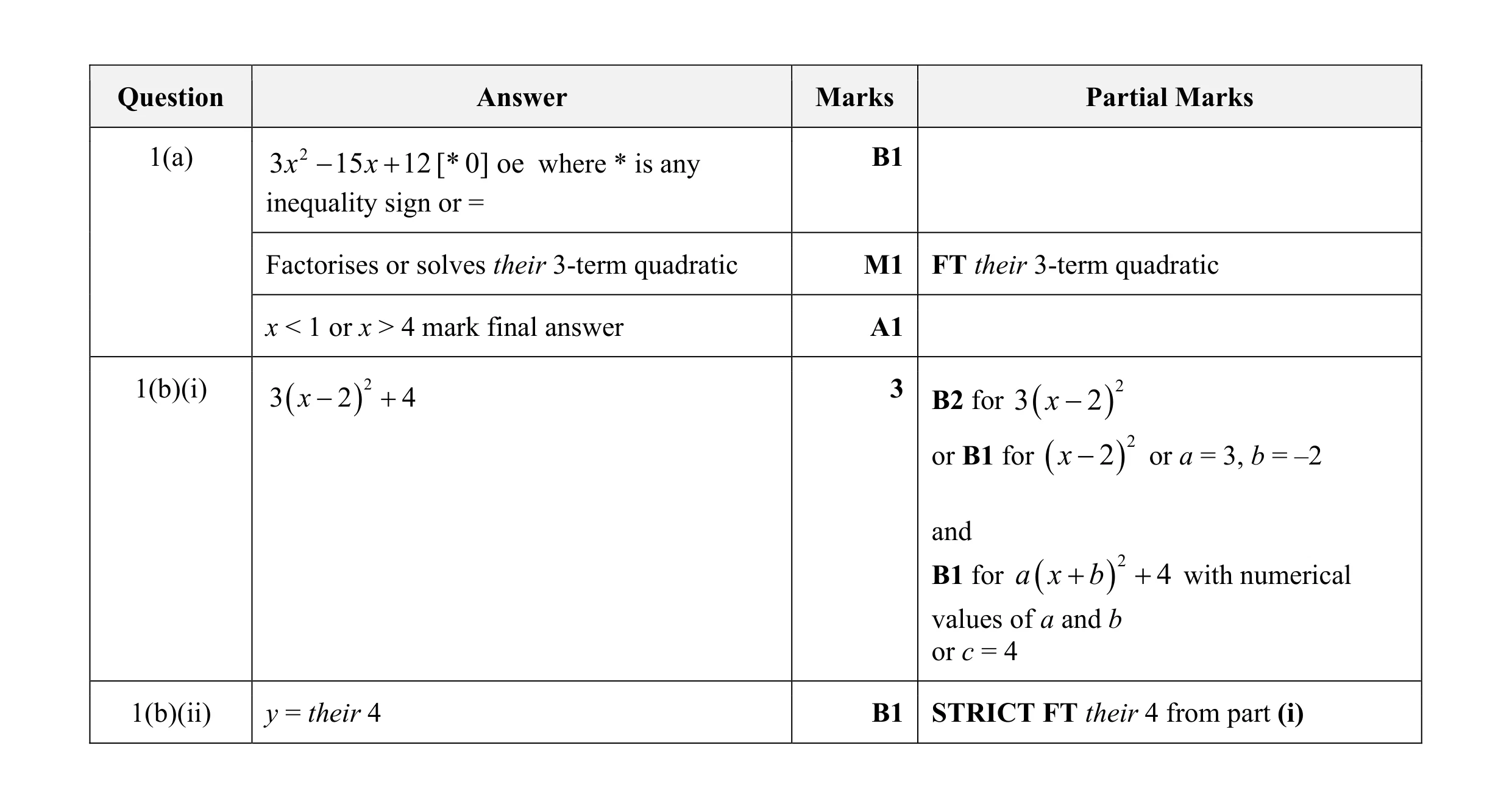 Mark scheme for question 10
