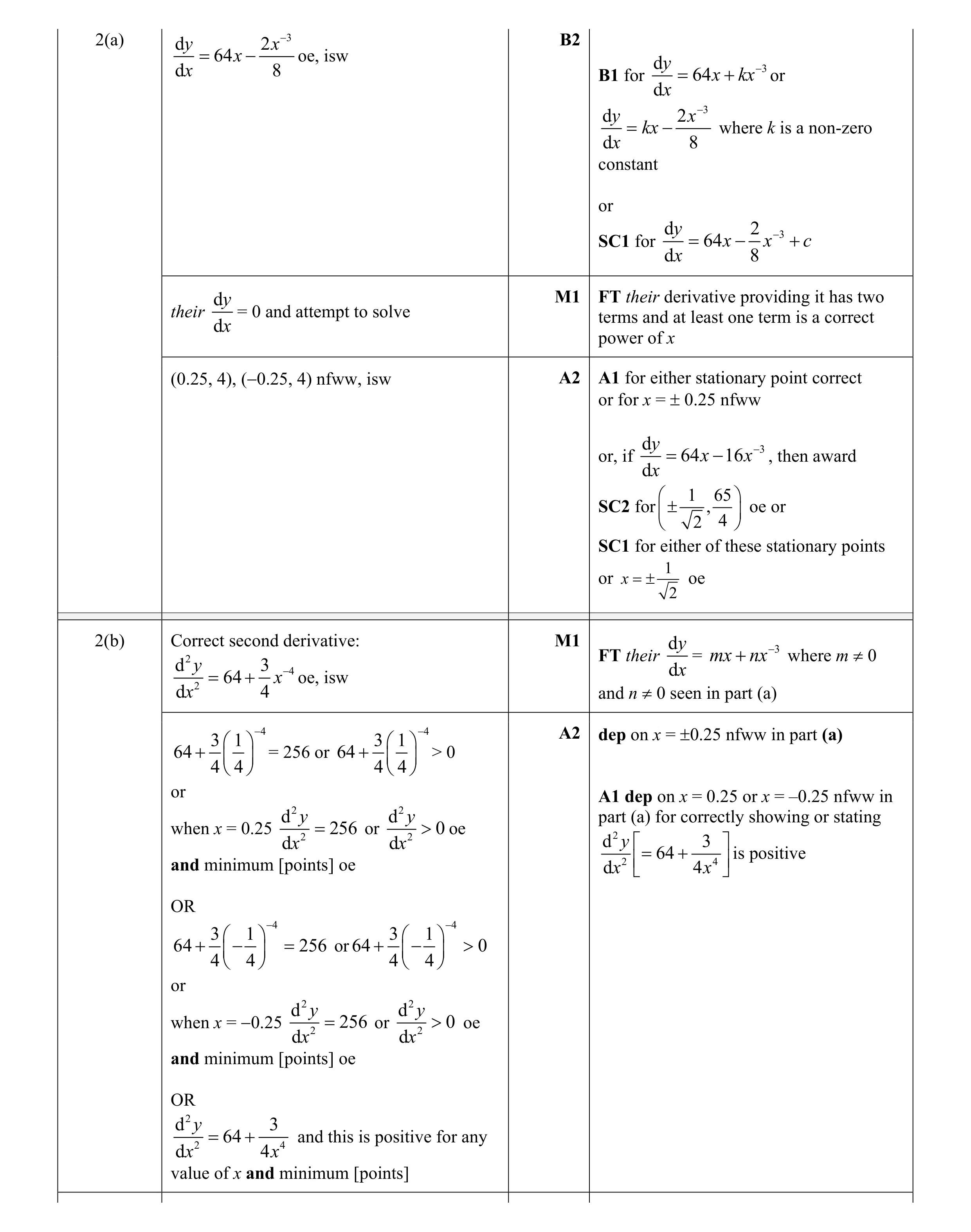 Mark scheme for question 20