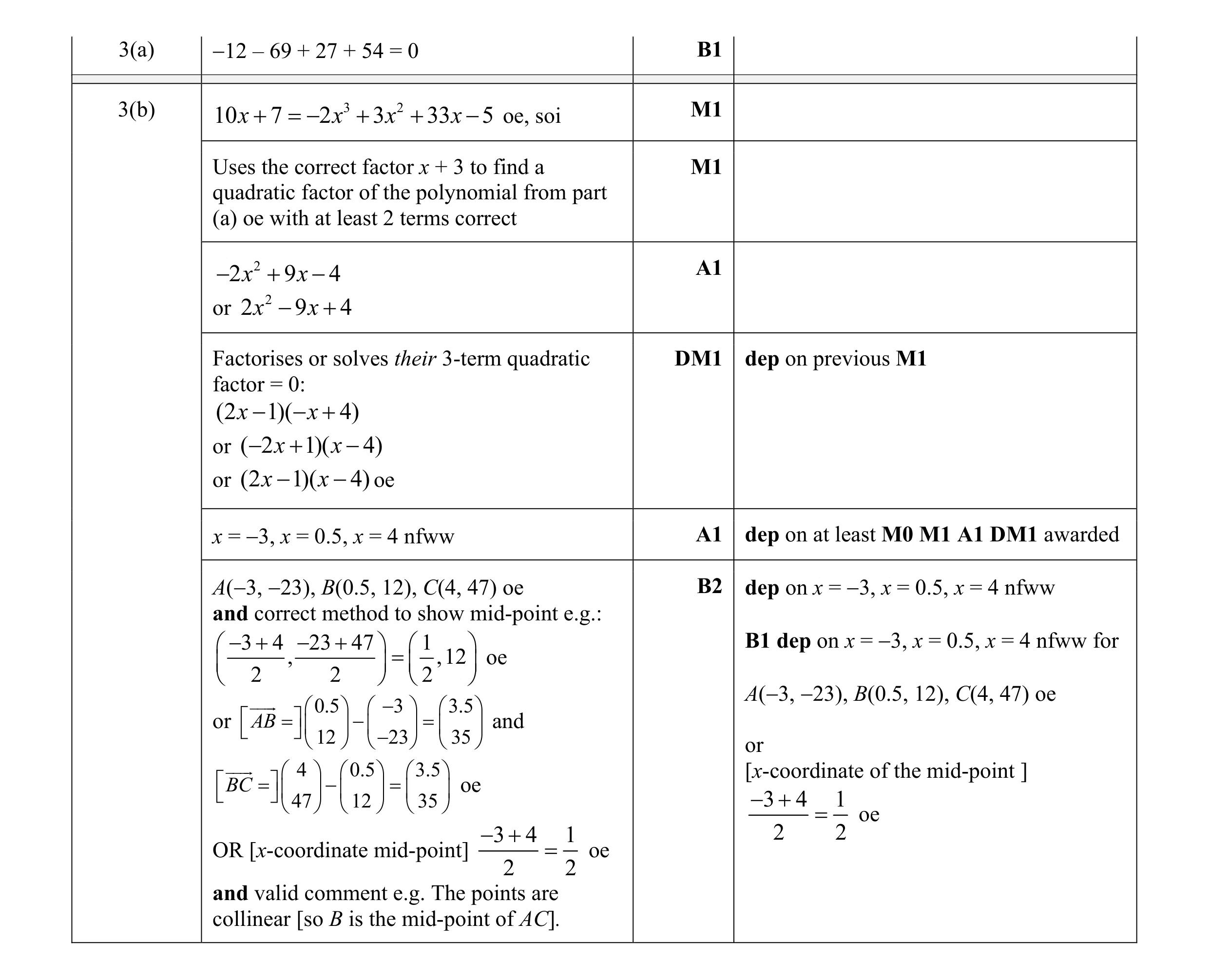Mark scheme for question 19