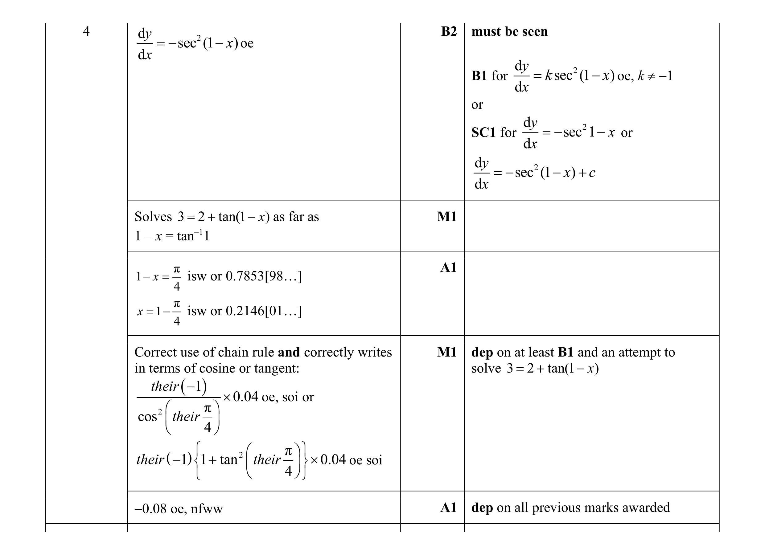 Mark scheme for question 15