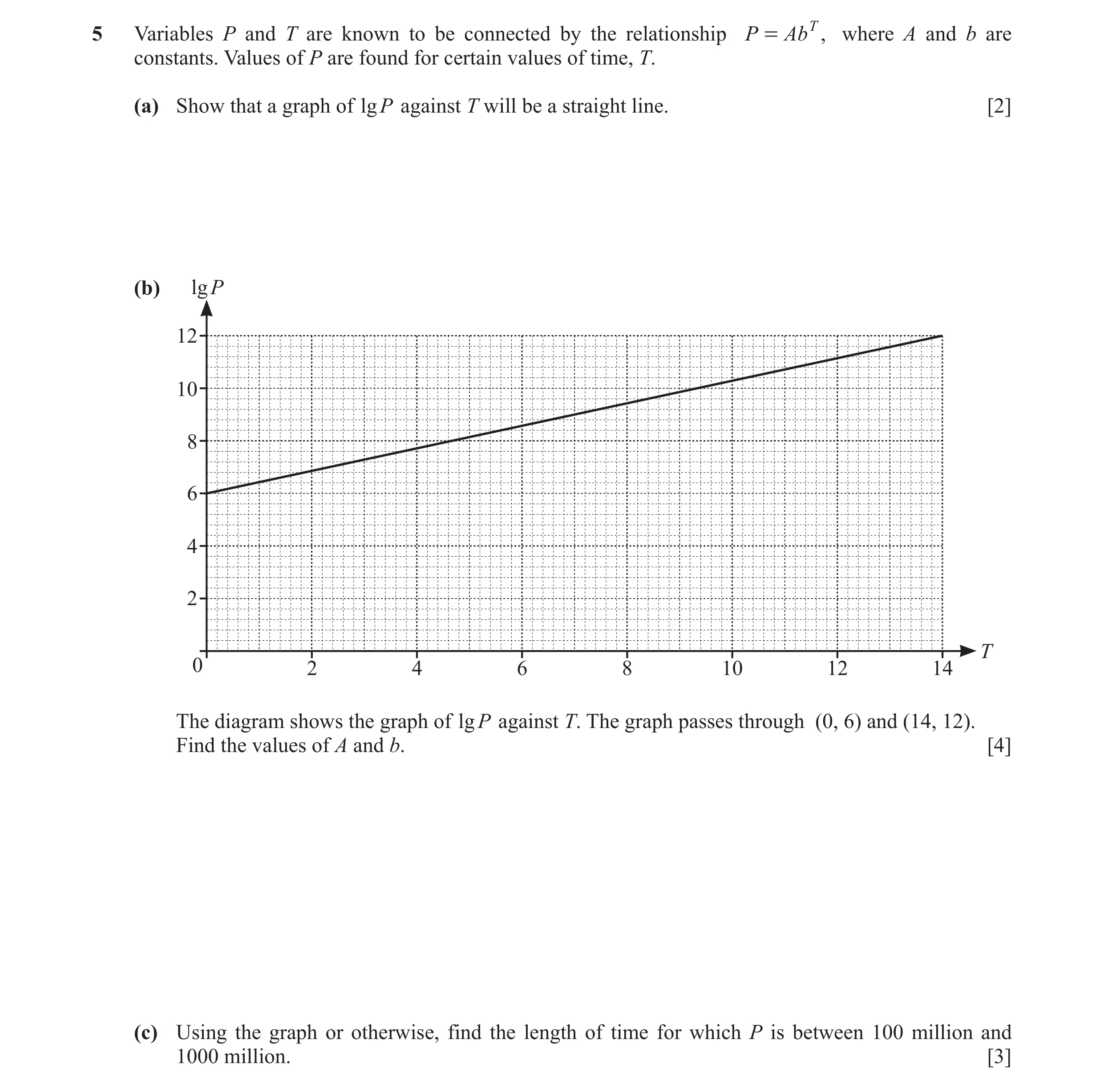Question 16: Variables P and T are known to be connected by the relationship P = AbT , where A and b are constants. Values of P are found for certain va…