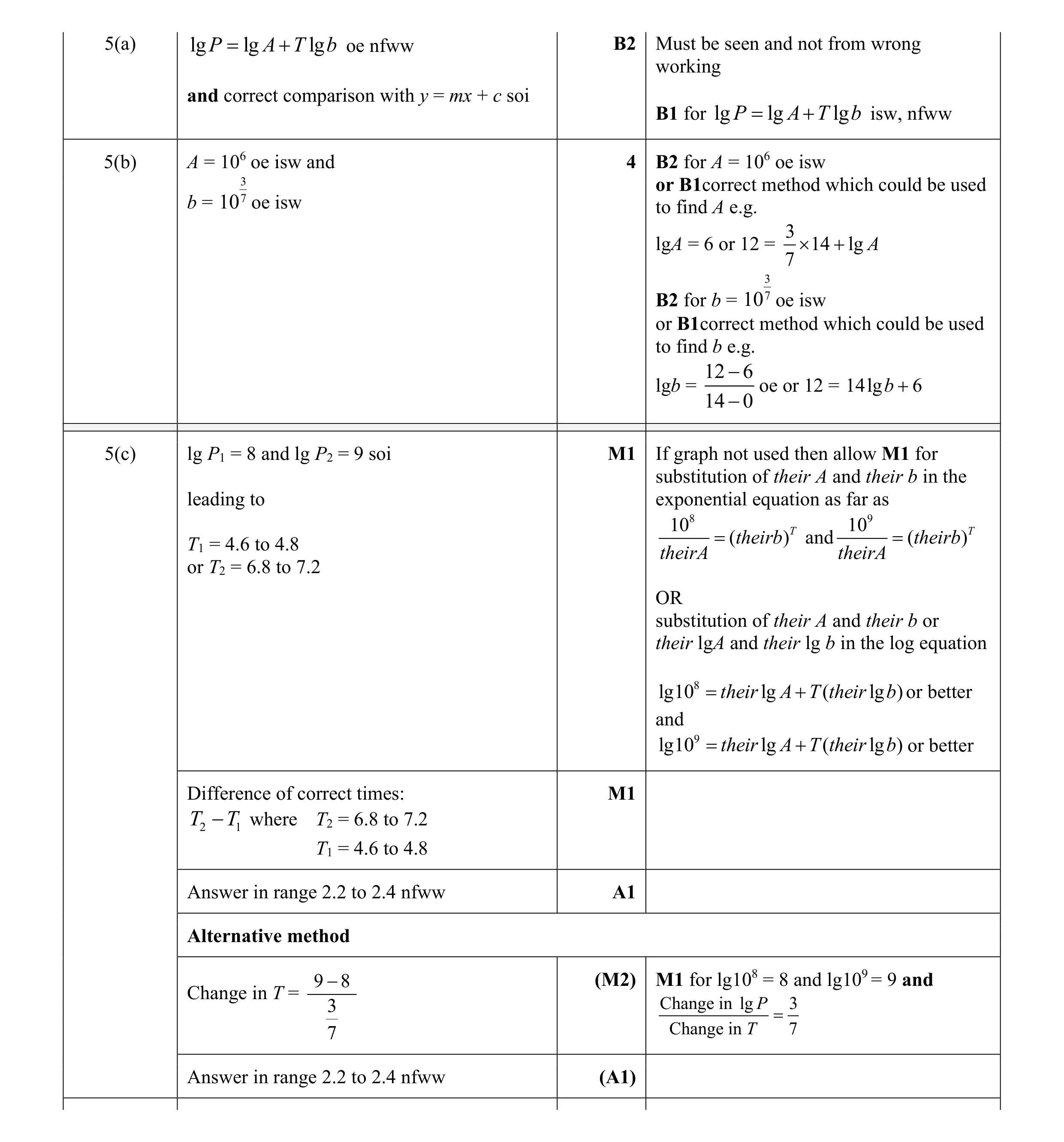 Mark scheme for question 16