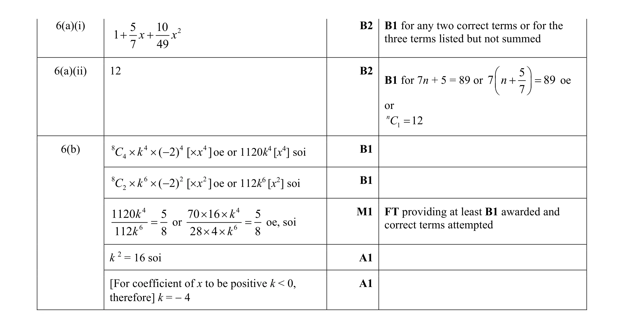 Mark scheme for question 15