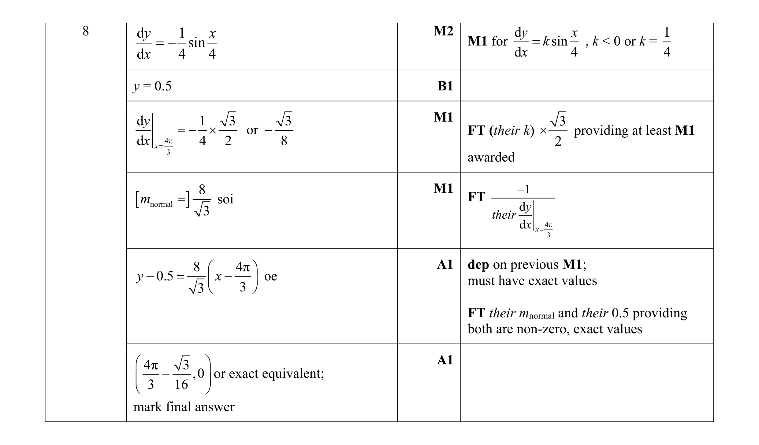 Mark scheme for question 33