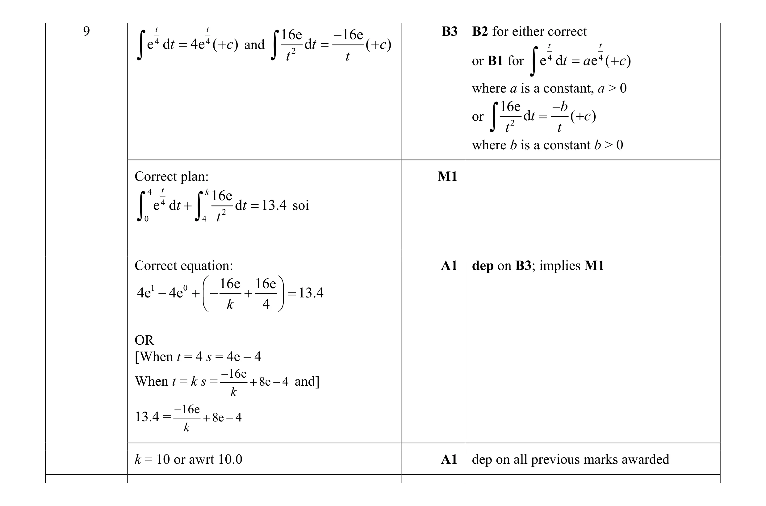 Mark scheme for question 24