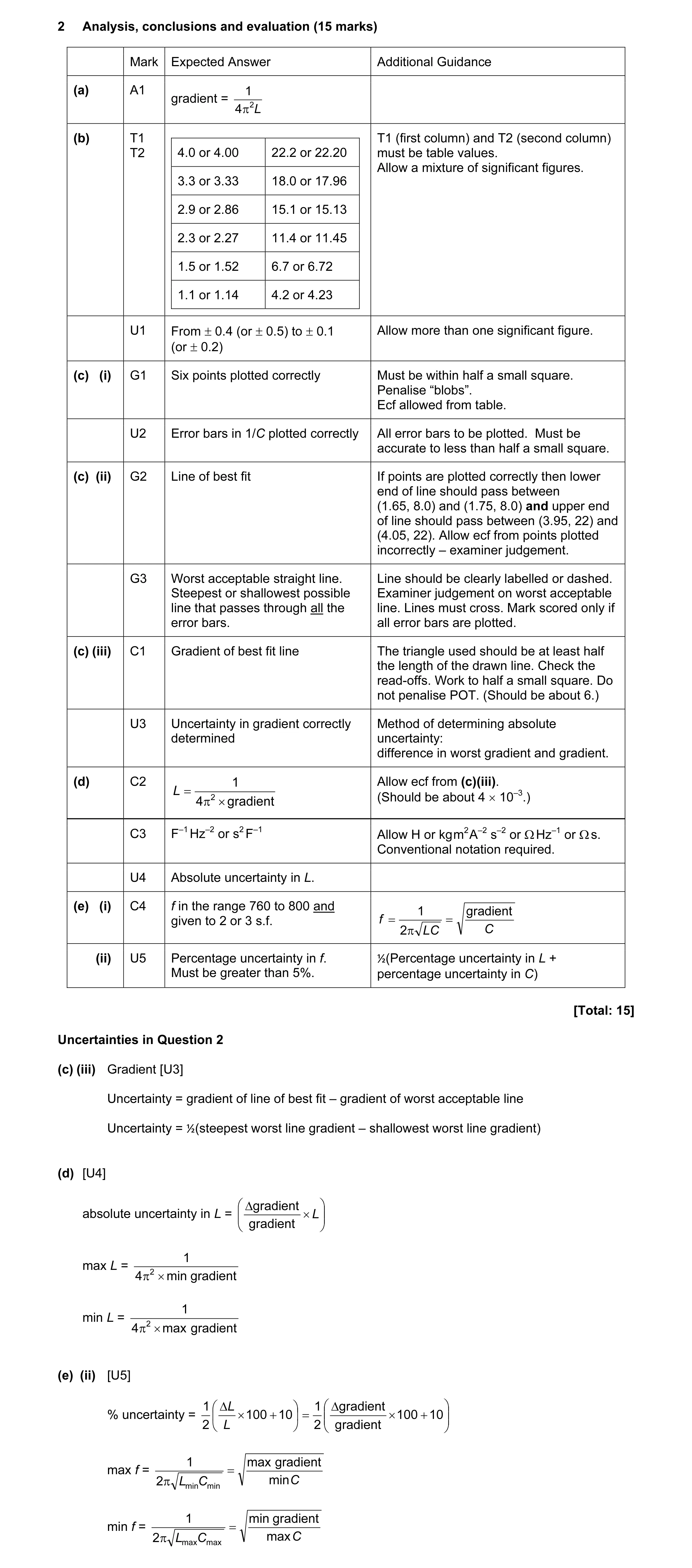 Mark scheme for question 4