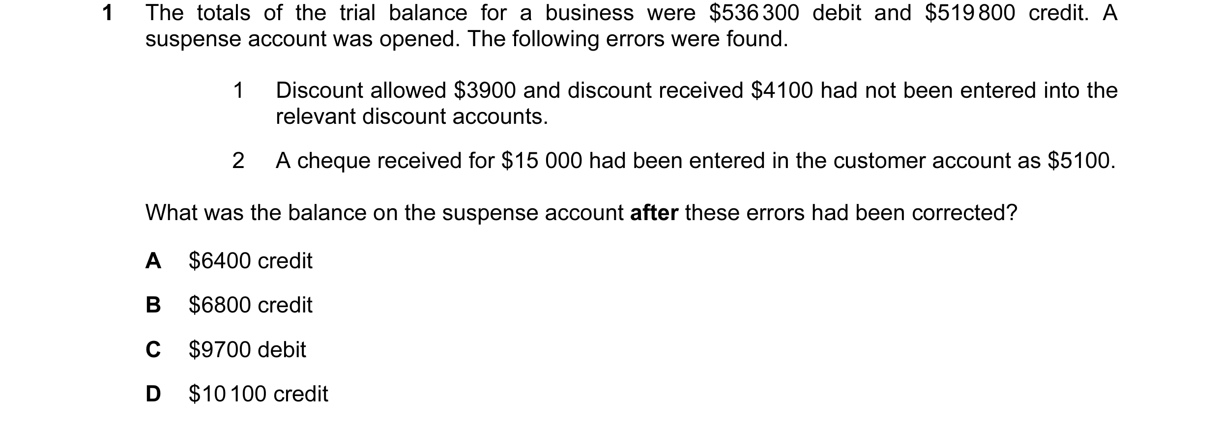 Question 8: The totals of the trial balance for a business were $536 300 debit and $519 800 credit. A suspense account was opened. The following errors…
