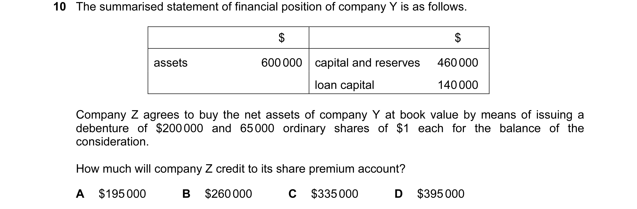 Question 75: The summarised statement of financial position of company Y is as follows. $ $ assets 600 000 capital and reserves 460 000 loan capital 140…