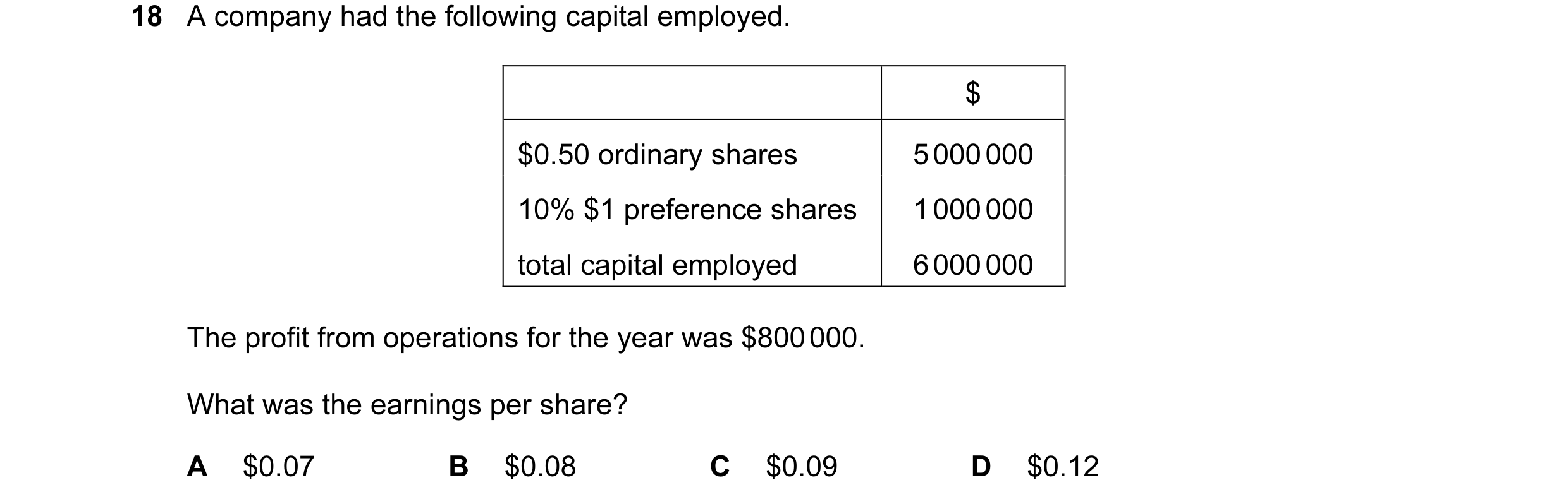 Question 57: A company had the following capital employed. $ $0.50 ordinary shares 5 000 000 10% $1 preference shares 1 000 000 total capital employed 6…
