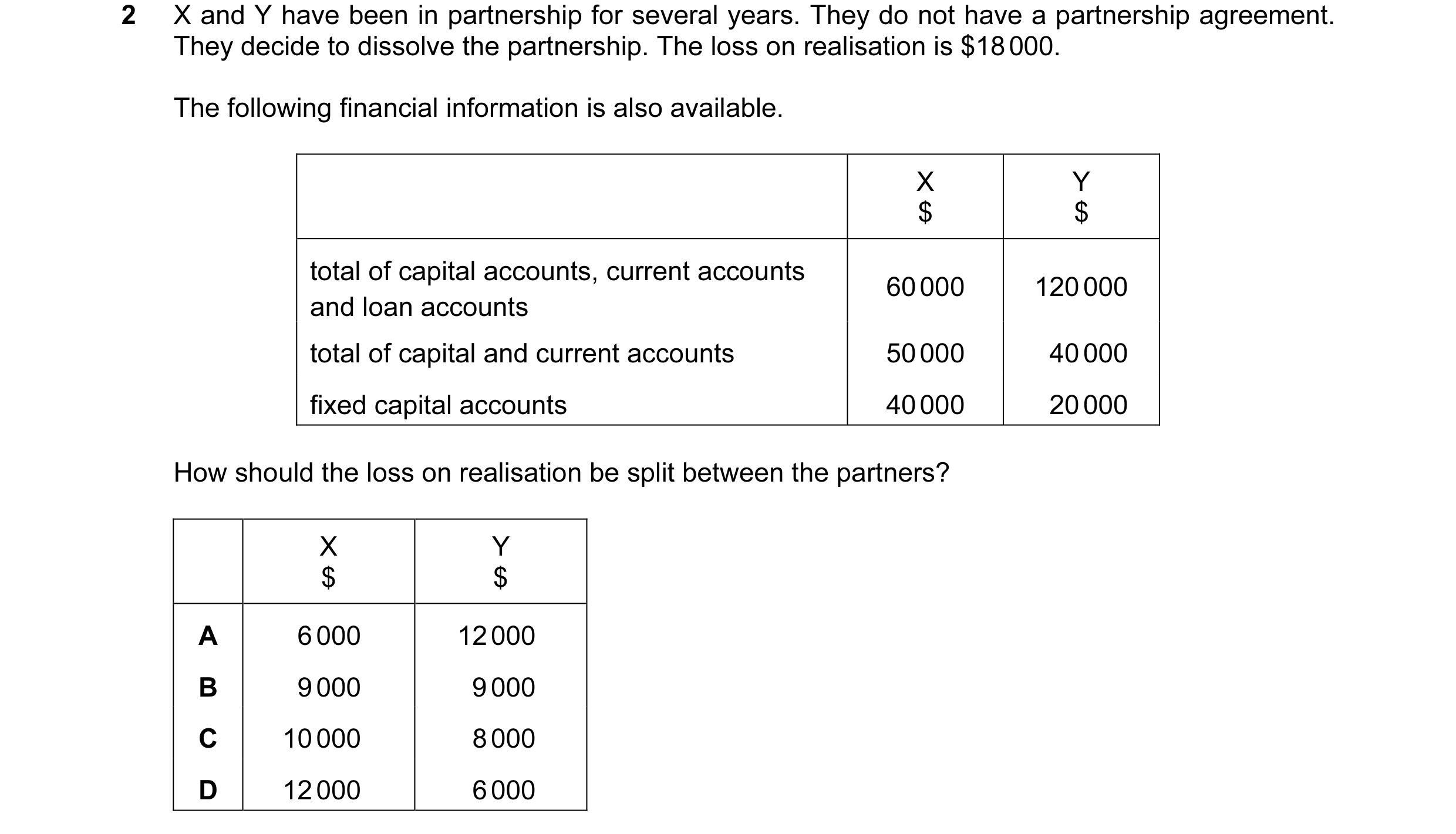 Question 42: X and Y have been in partnership for several years. They do not have a partnership agreement. They decide to dissolve the partnership. The …