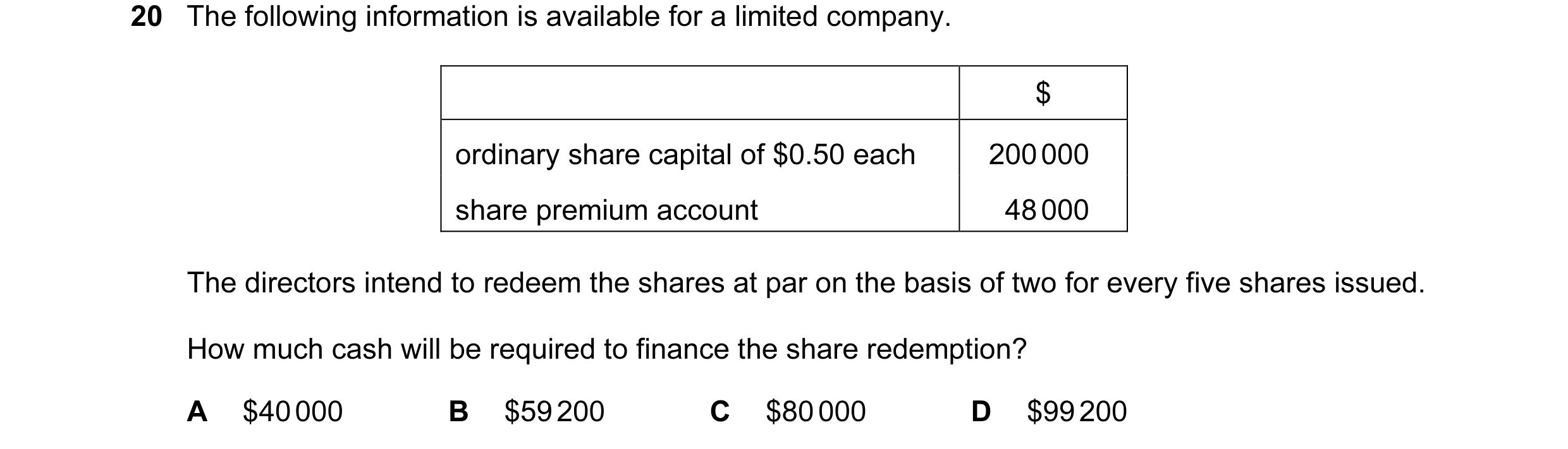 Question 199: The following information is available for a limited company. $ ordinary share capital of $0.50 each 200 000 share premium account 48 000 T…