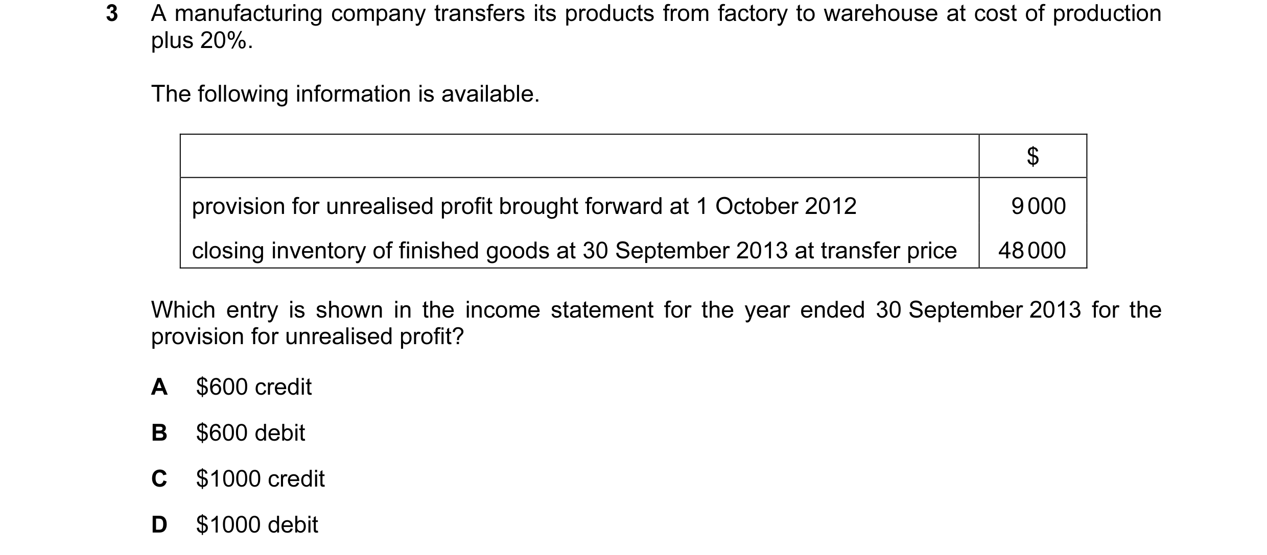 Question 46: A manufacturing company transfers its products from factory to warehouse at cost of production plus 20%. The following information is avail…