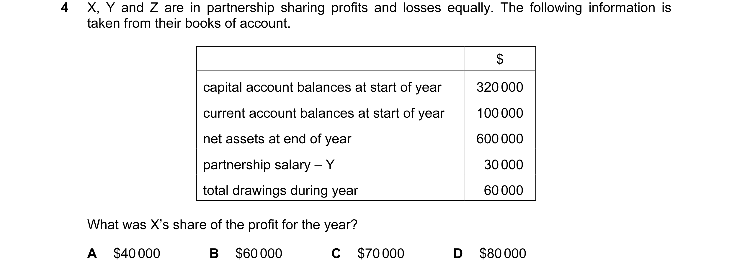 Question 43: X, Y and Z are in partnership sharing profits and losses equally. The following information is taken from their books of account. $ capital…