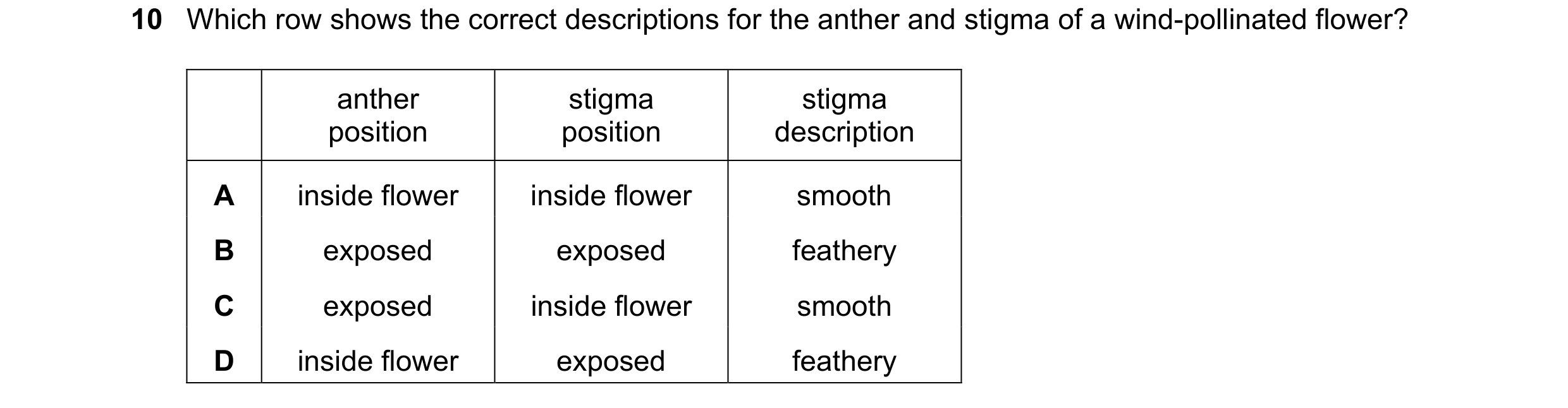 Question 27: Which row shows the correct descriptions for the anther and stigma of a wind-pollinated flower? anther stigma stigma position position desc…