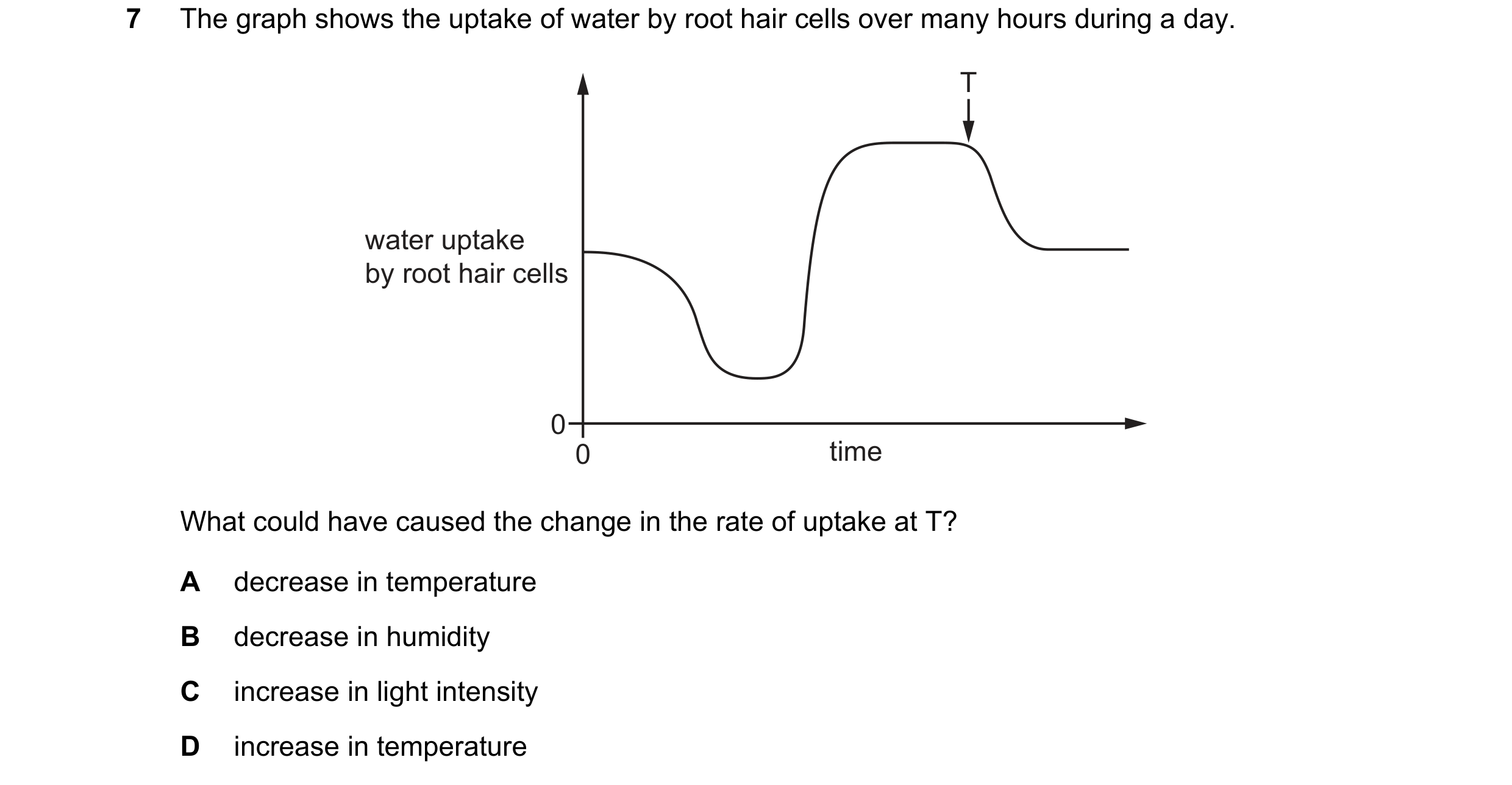 Question 8: The graph shows the uptake of water by root hair cells over many hours during a day. T water uptake by root hair cells 0 0 time What could …