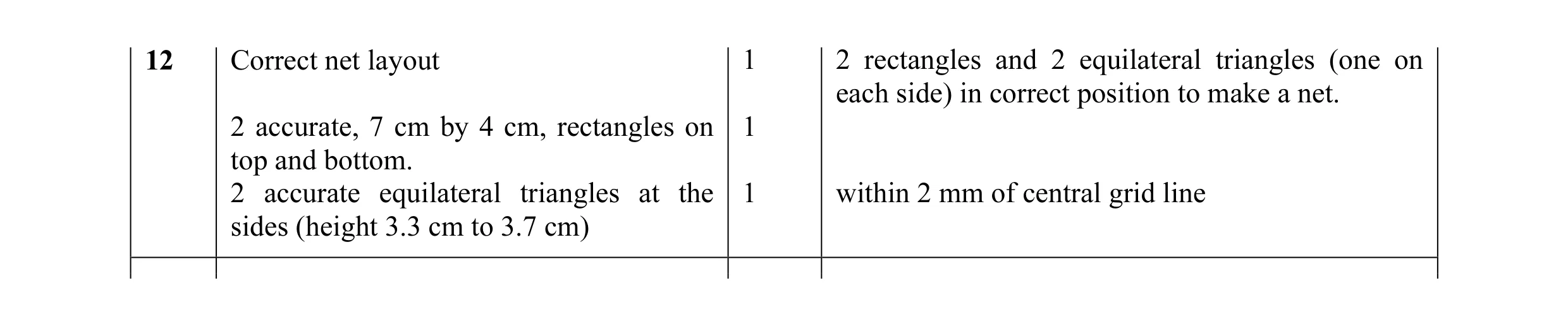 Mark scheme for question 4