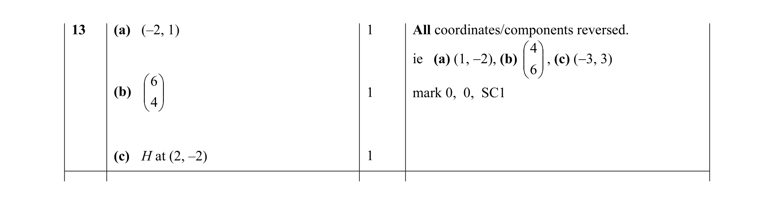 Mark scheme for question 3