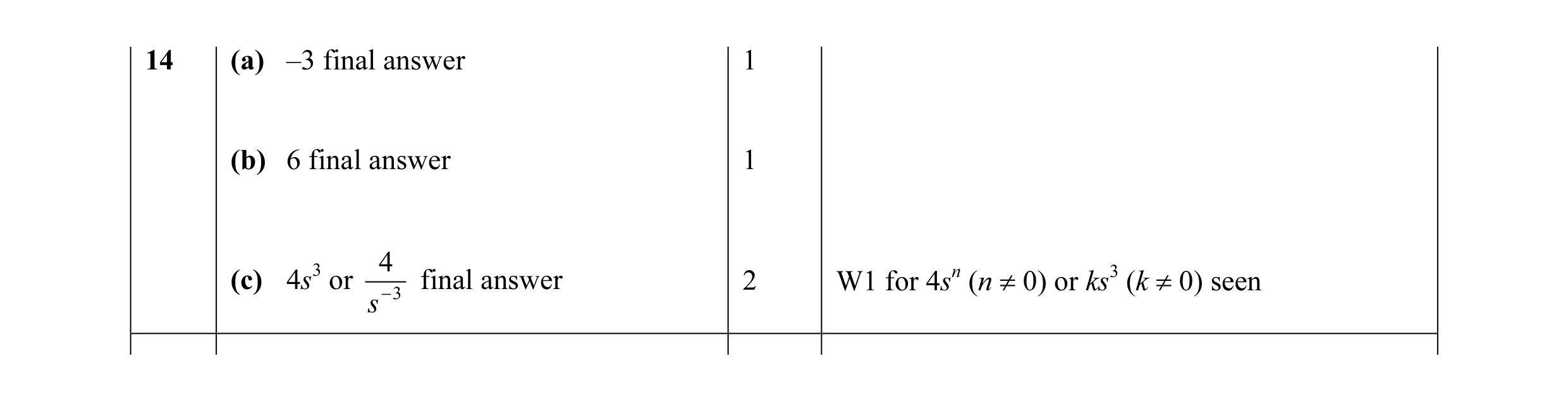 Mark scheme for question 8