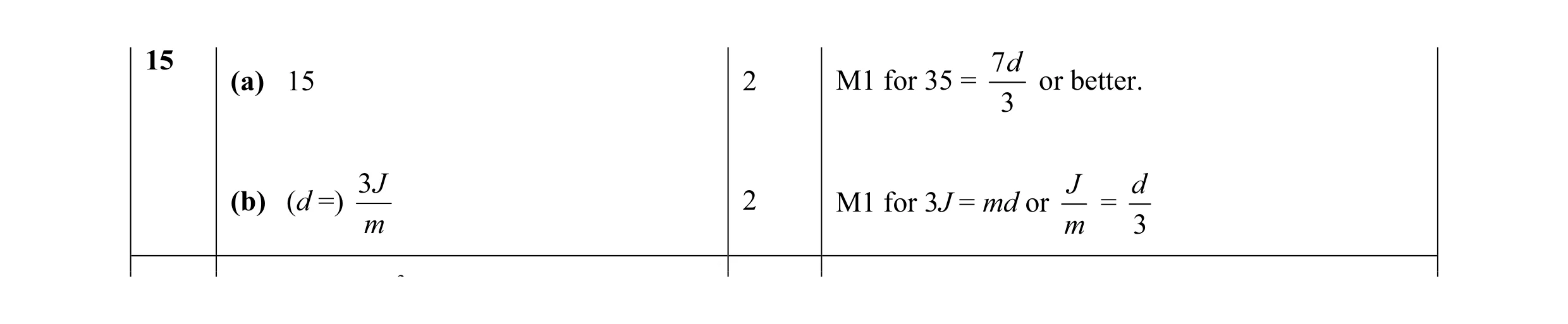 Mark scheme for question 13