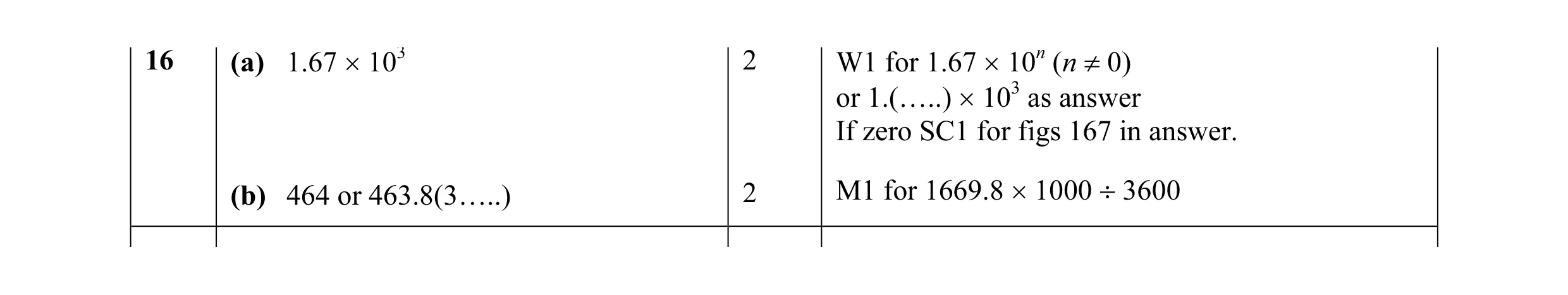 Mark scheme for question 13