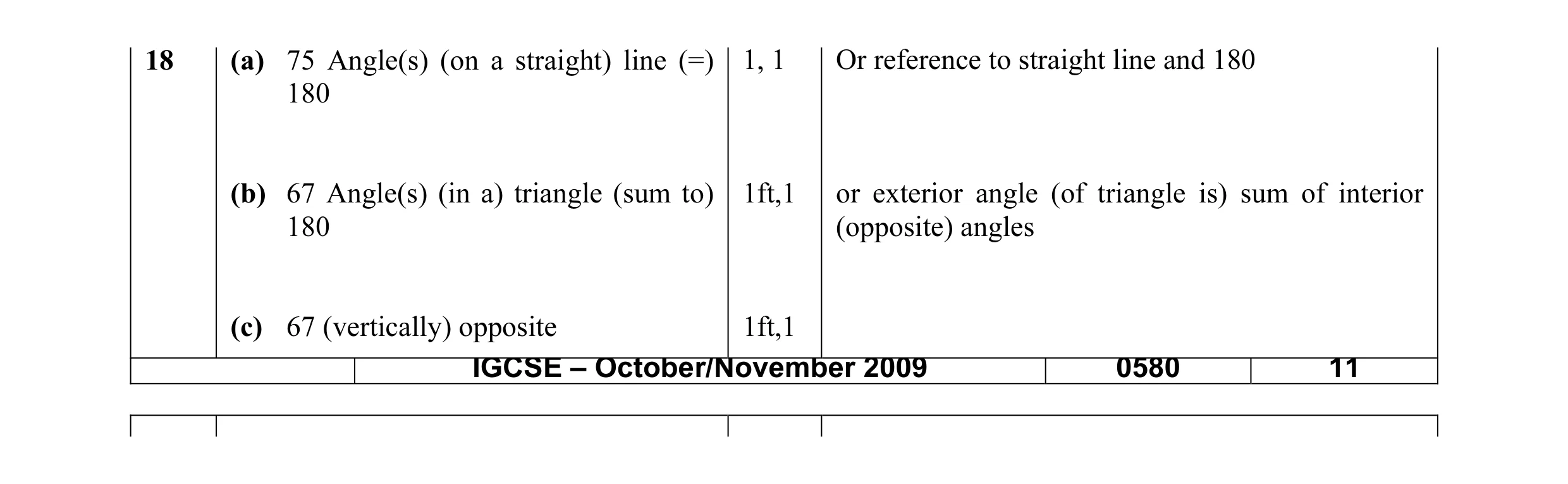 Mark scheme for question 8