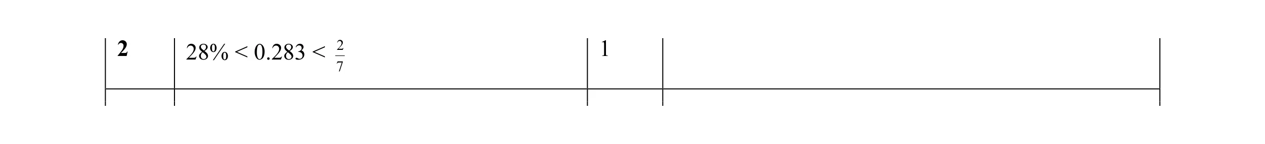Mark scheme for question 4