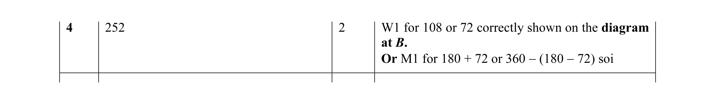 Mark scheme for question 11